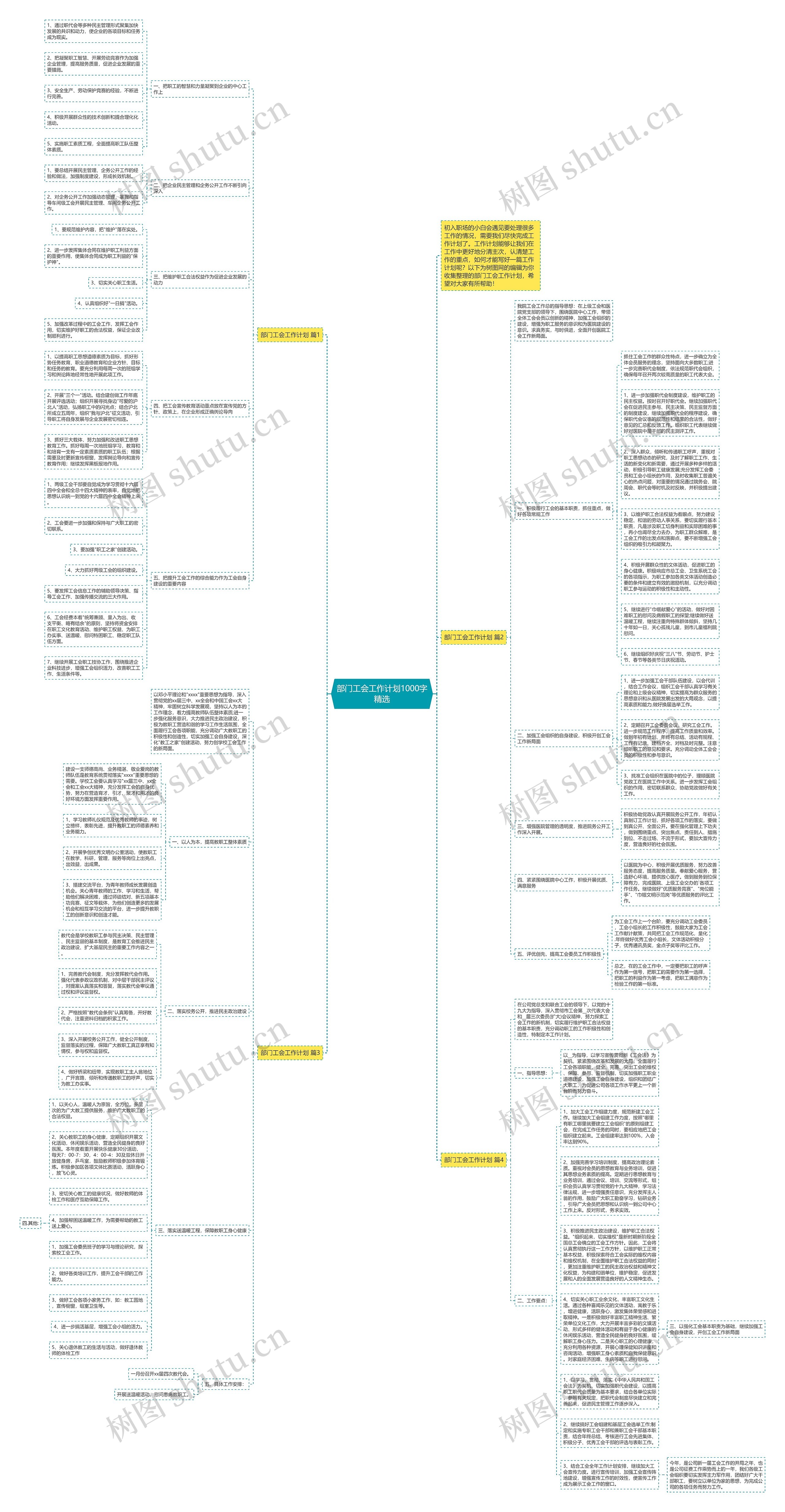 部门工会工作计划1000字精选思维导图