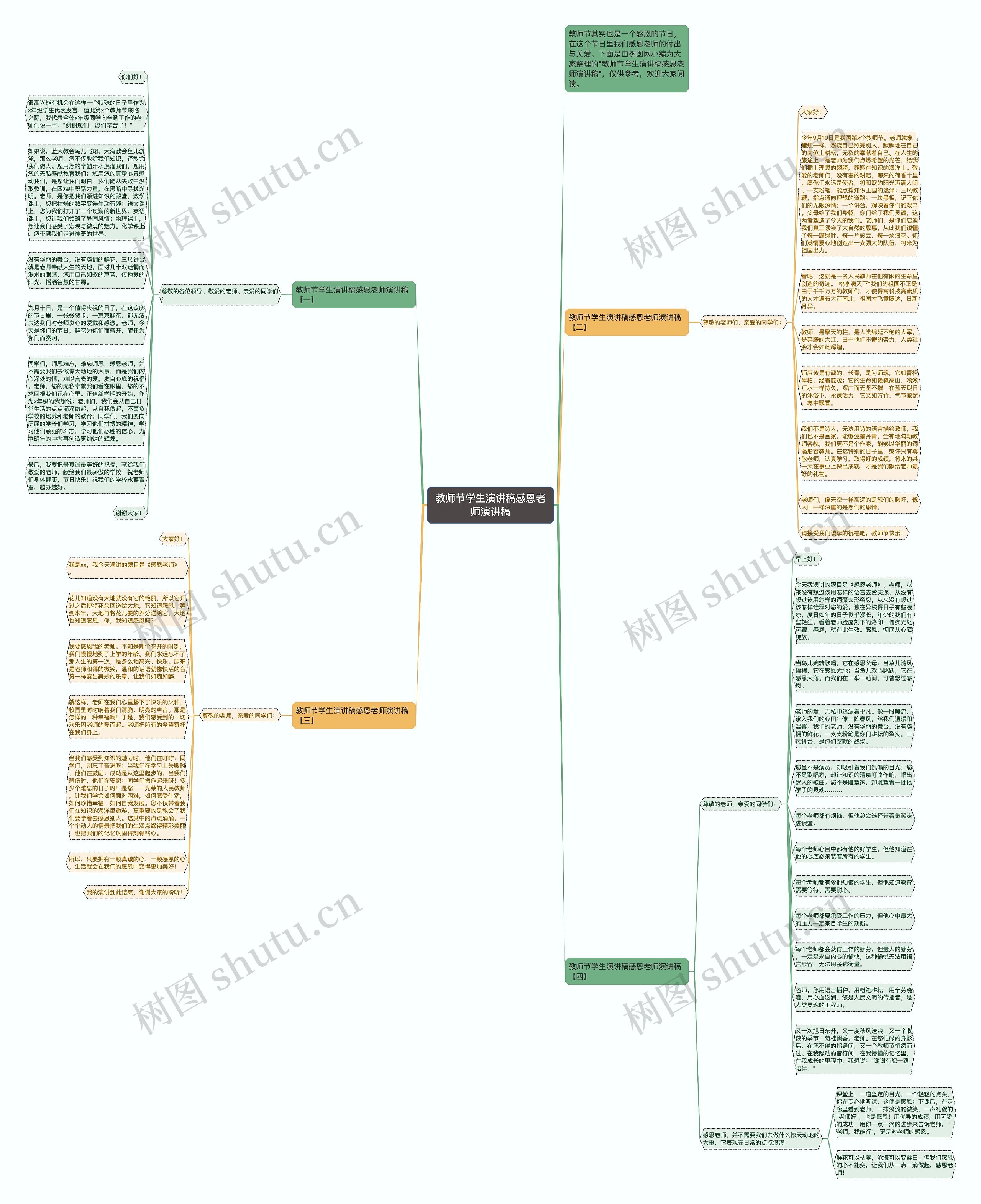 教师节学生演讲稿感恩老师演讲稿思维导图