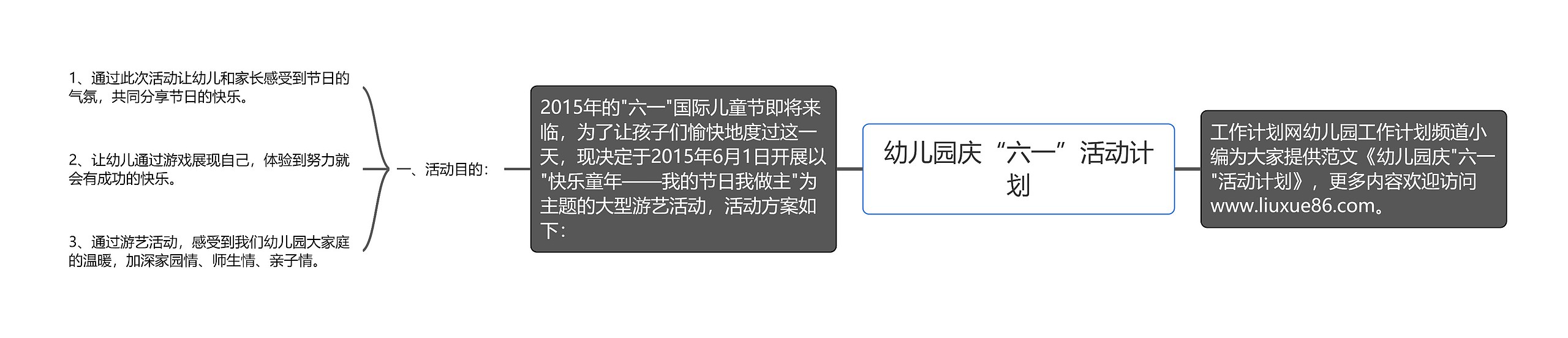 幼儿园庆“六一”活动计划思维导图