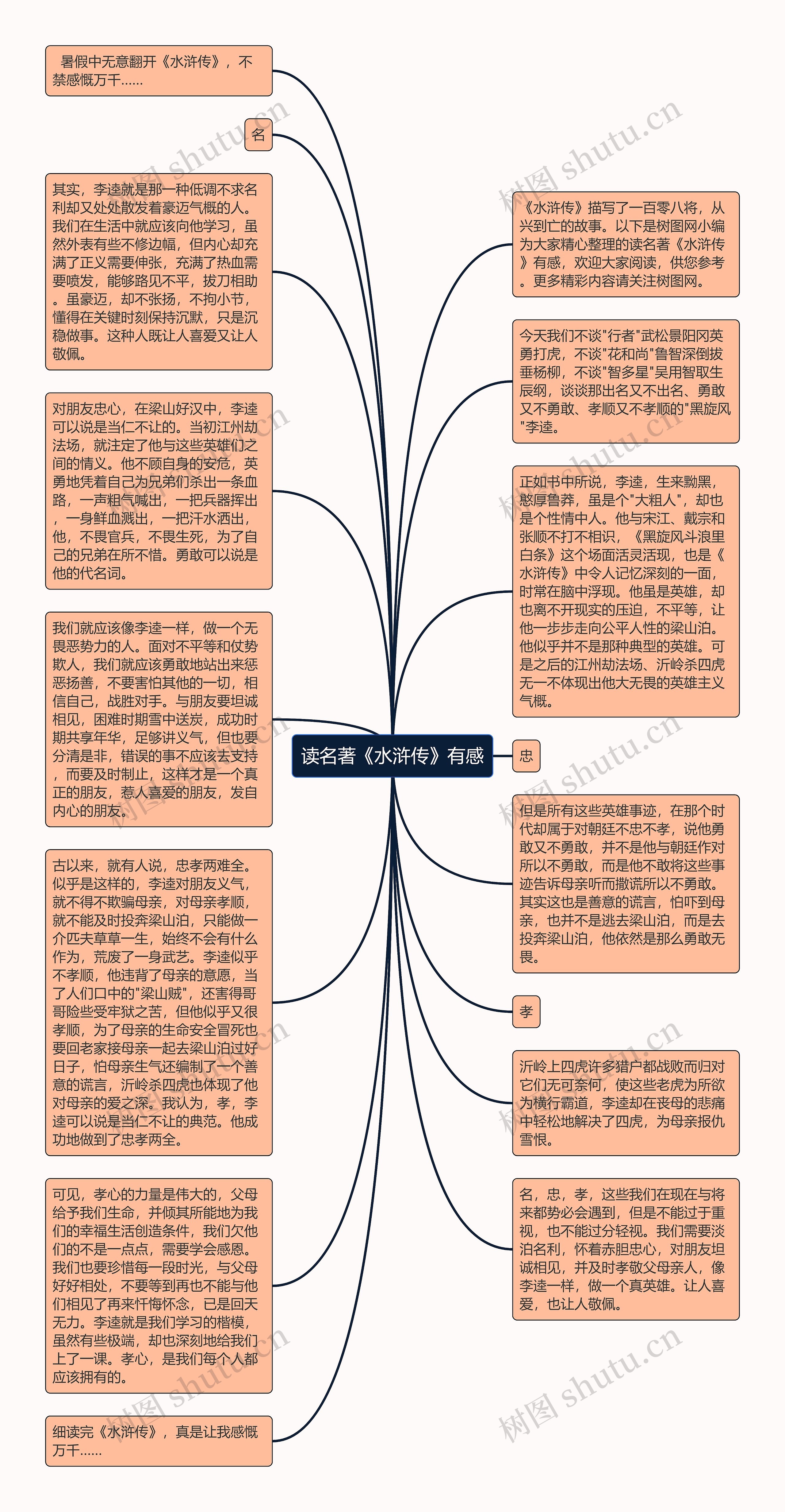 读名著《水浒传》有感