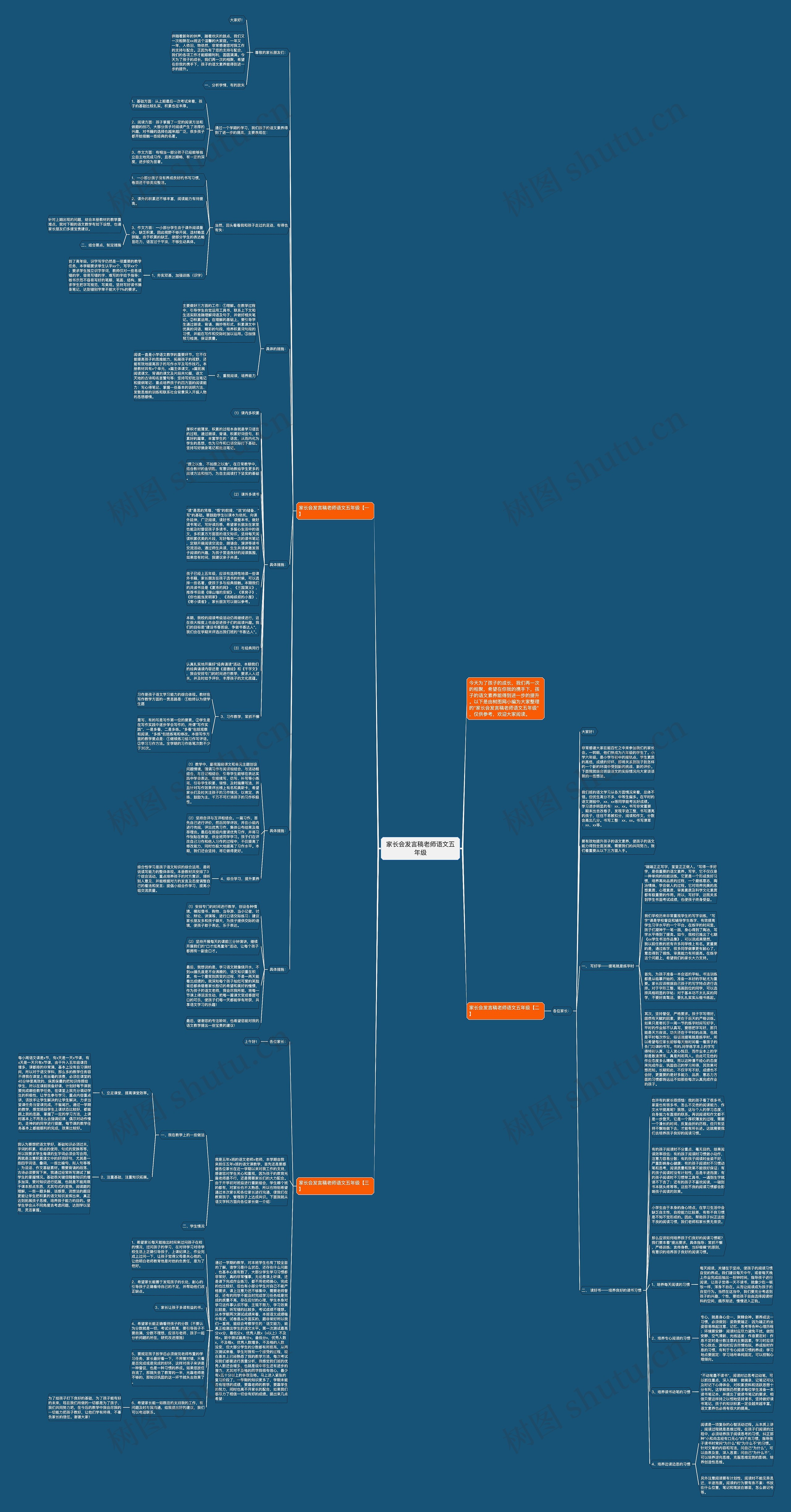 家长会发言稿老师语文五年级思维导图