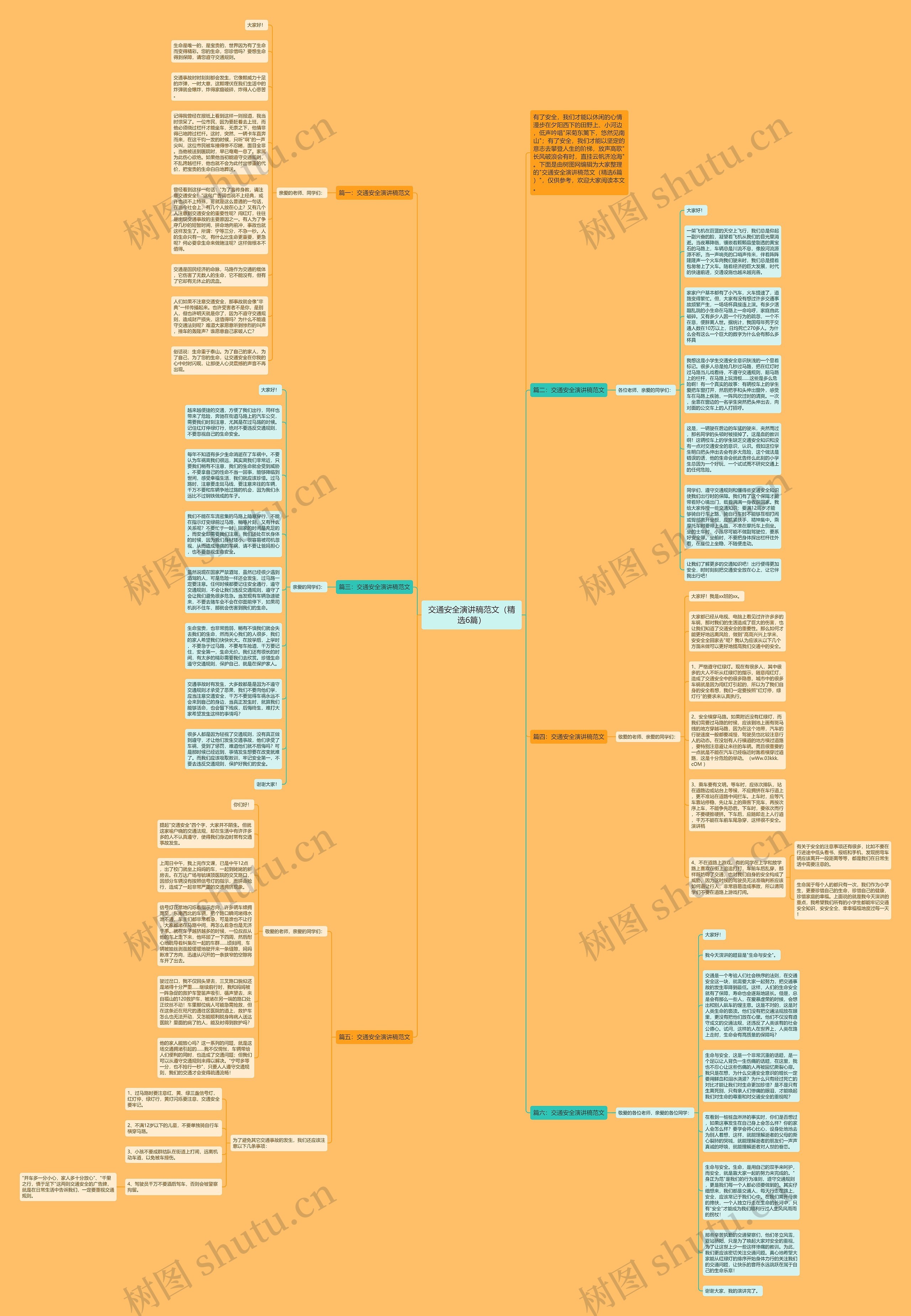 交通安全演讲稿范文（精选6篇）思维导图