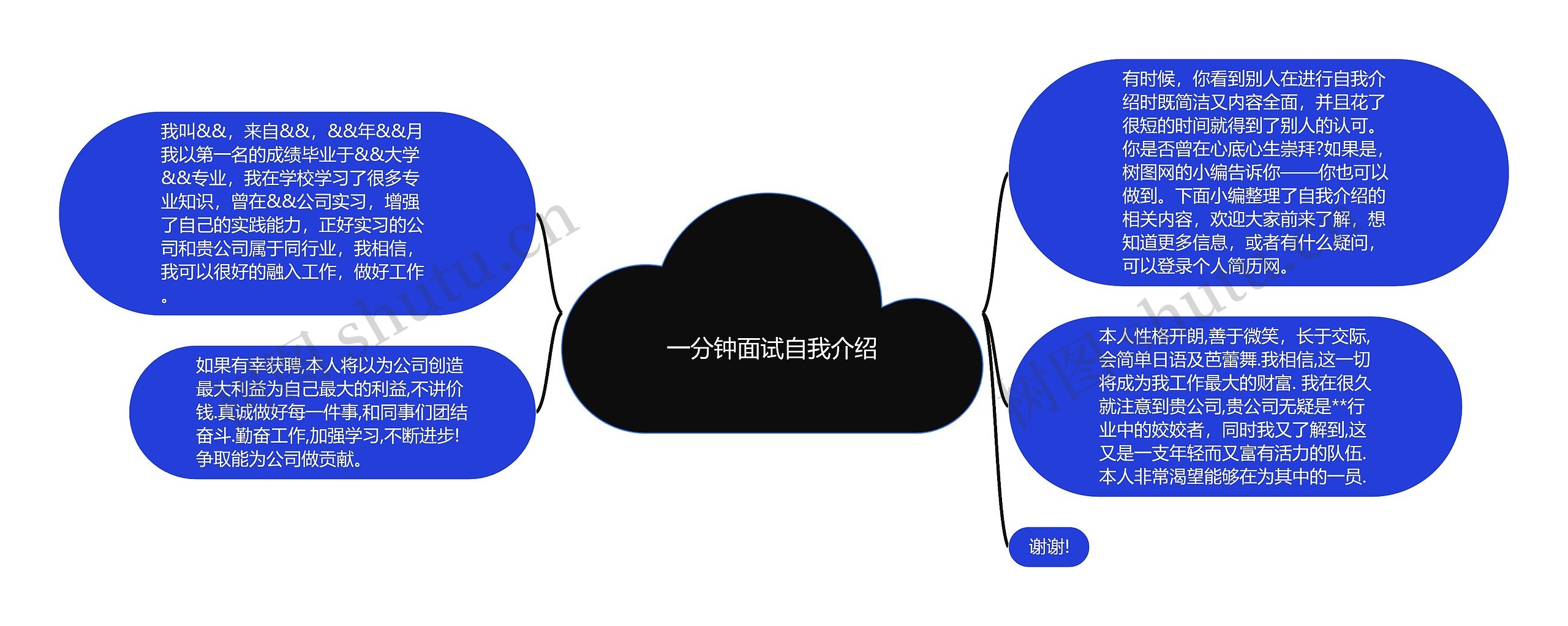 一分钟面试自我介绍思维导图高清图 一分钟面试自我介绍思维导图