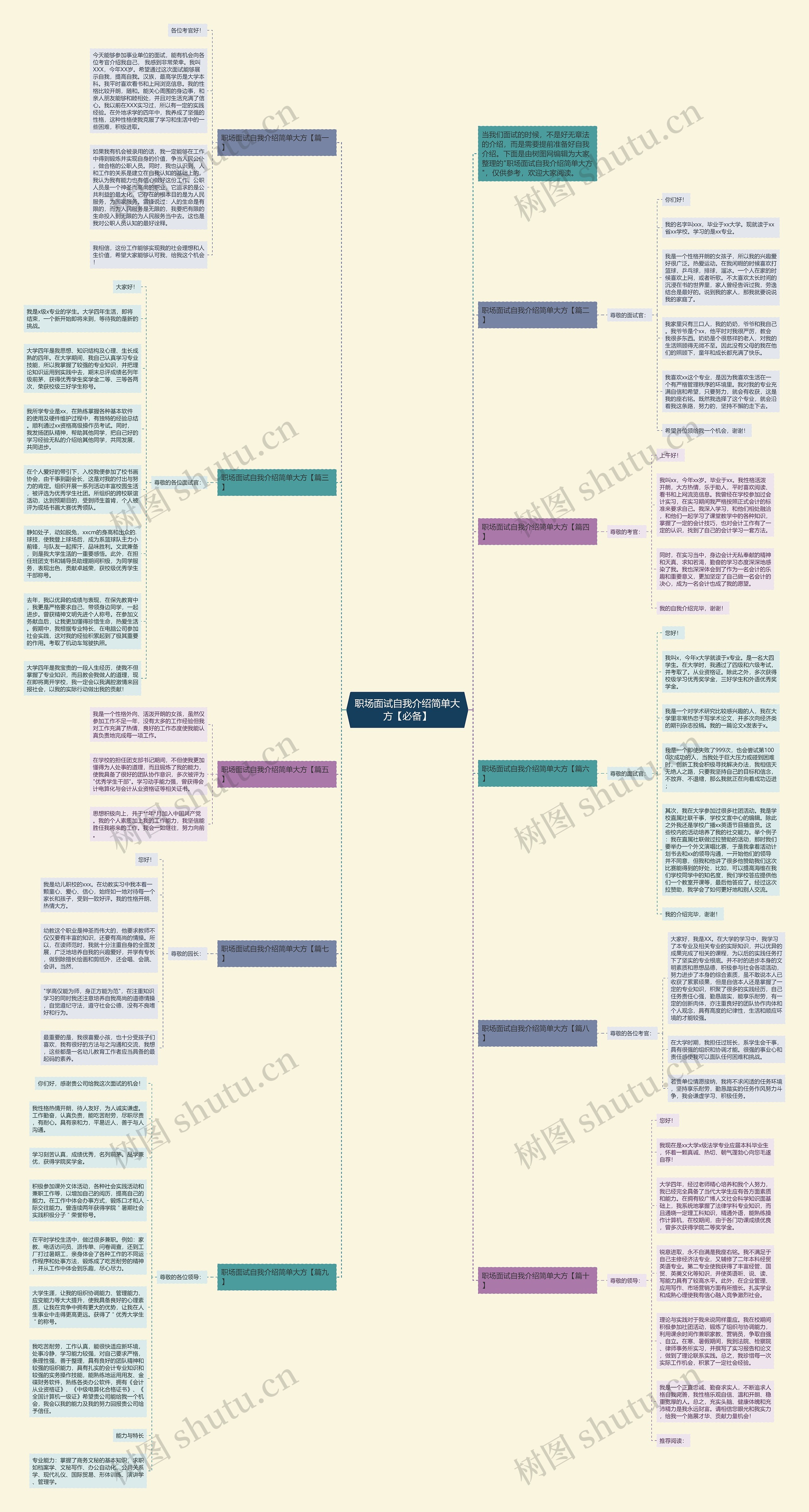 职场面试自我介绍简单大方【必备】思维导图