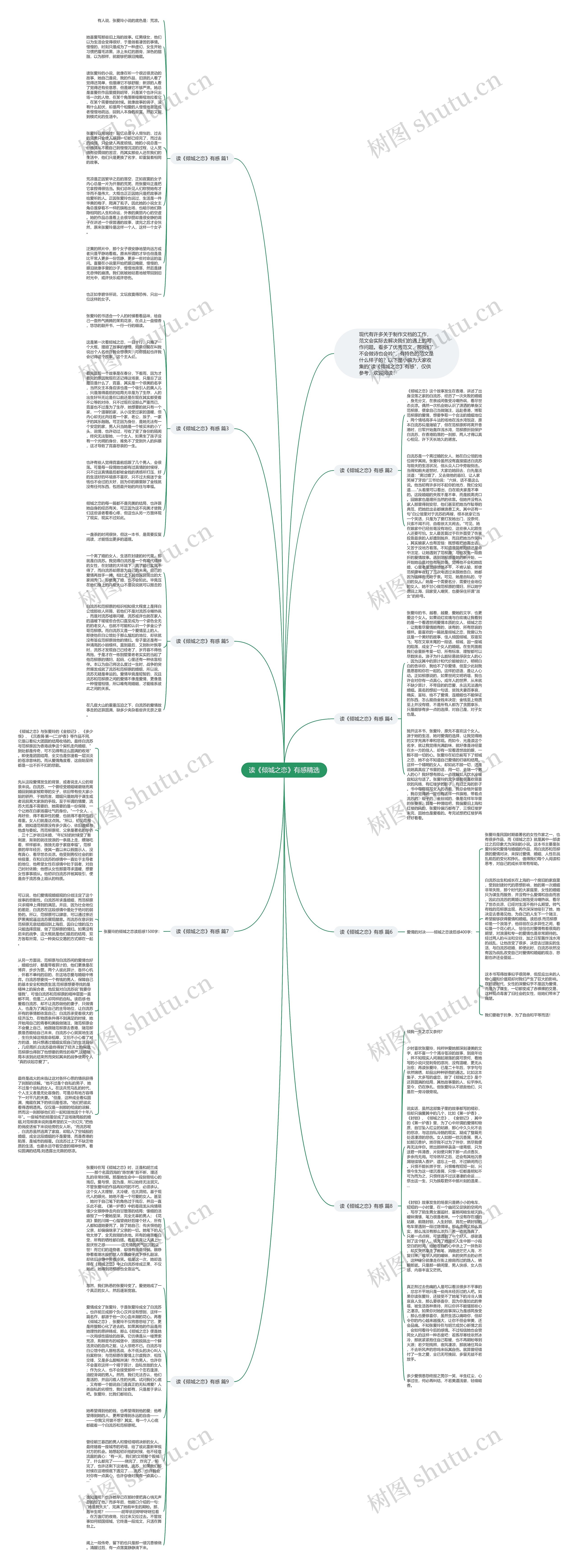 读《倾城之恋》有感精选思维导图