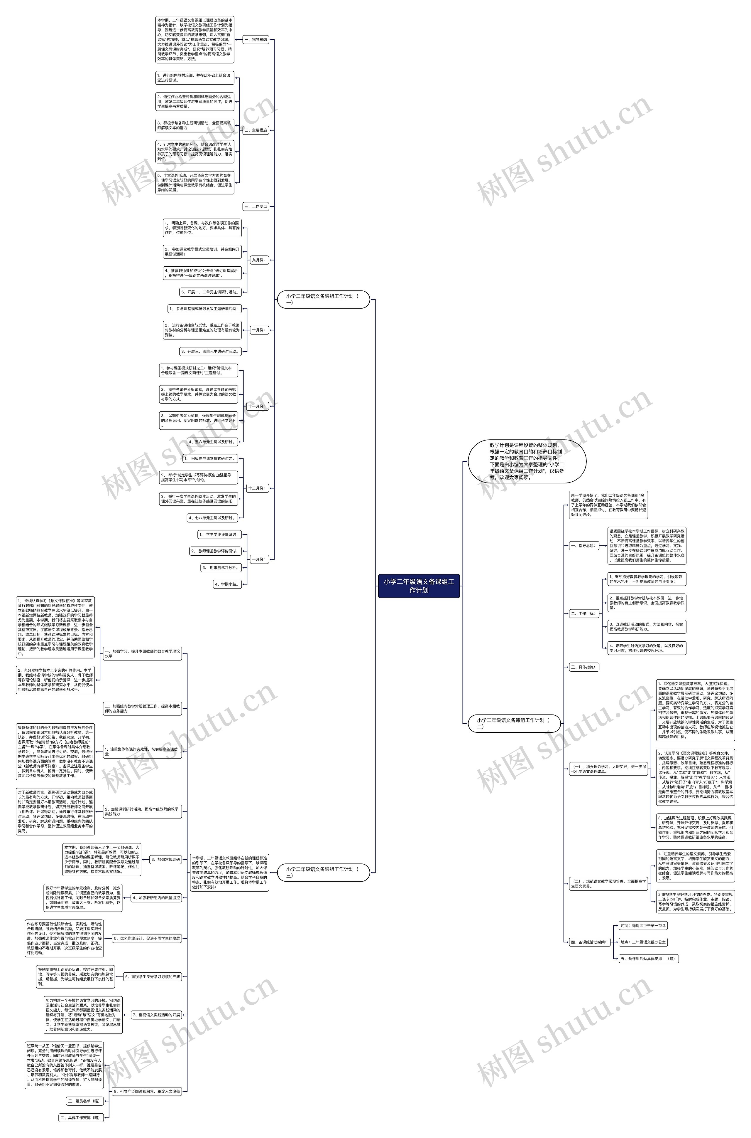 小学二年级语文备课组工作计划思维导图