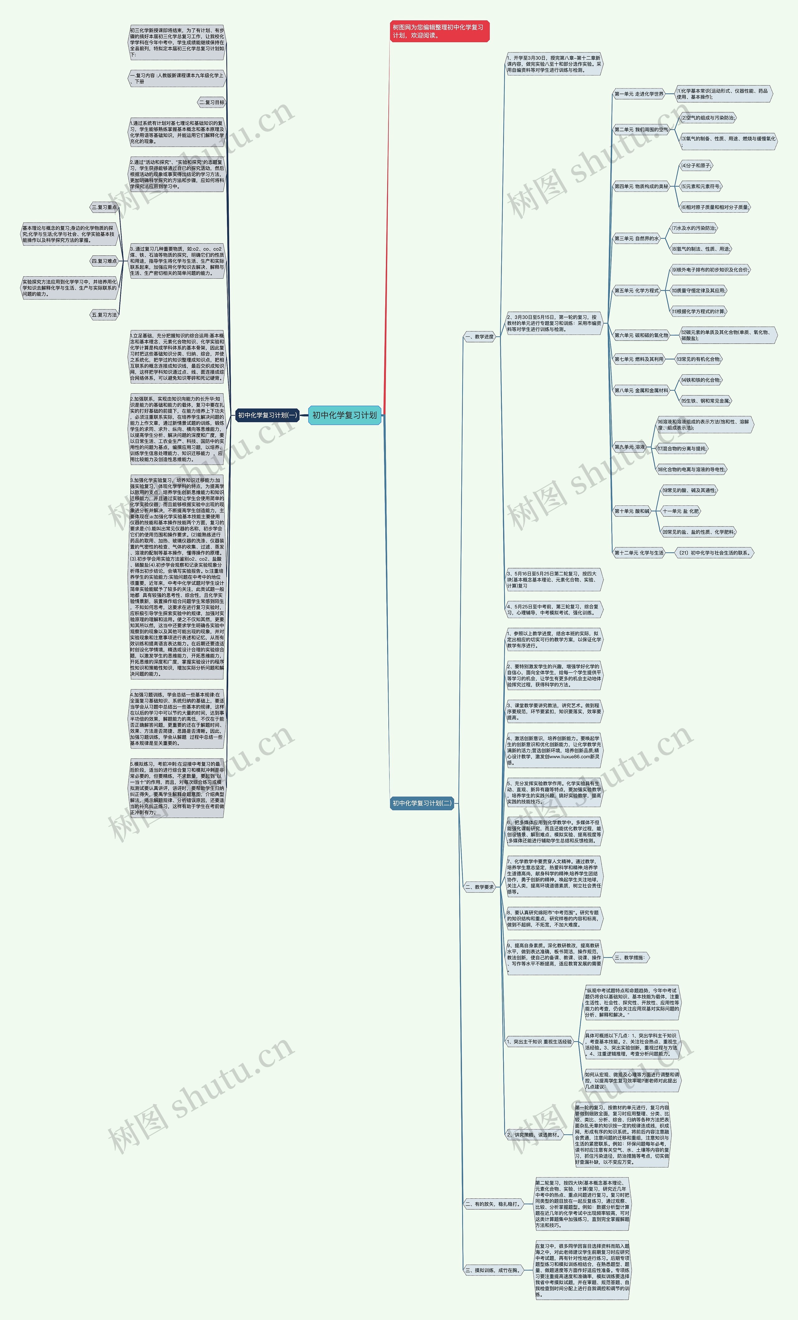 初中化学复习计划思维导图