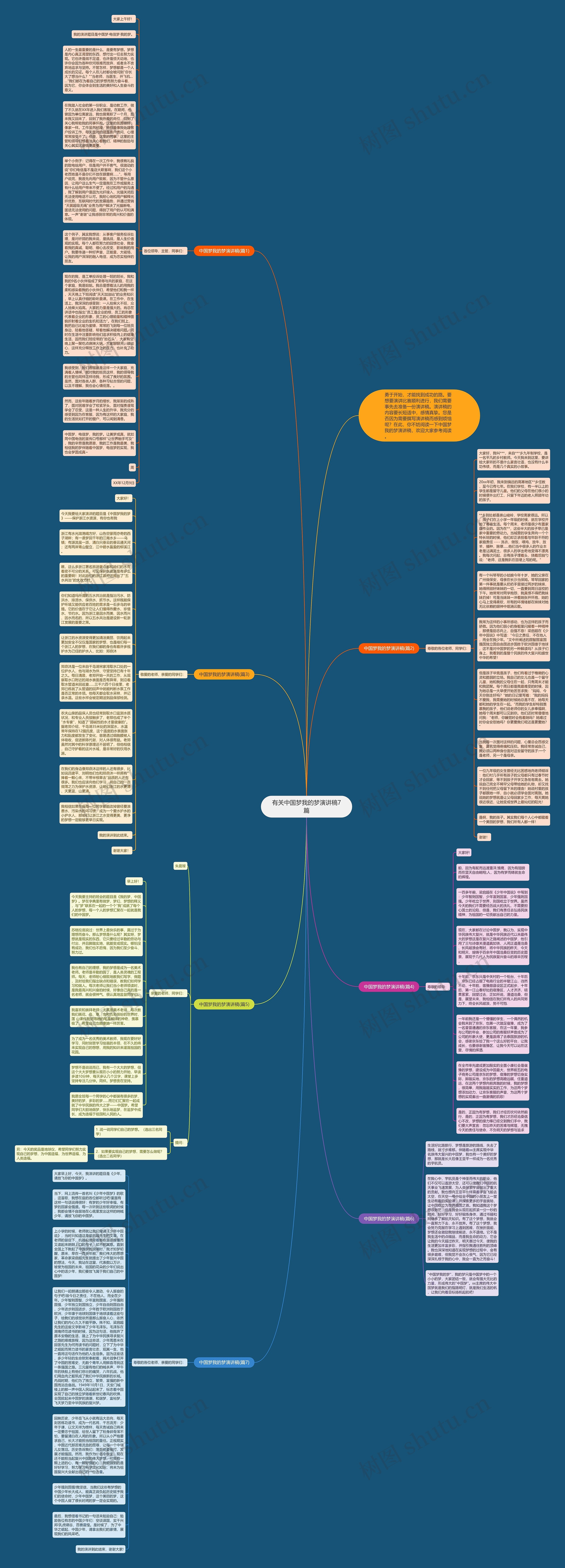有关中国梦我的梦演讲稿7篇思维导图