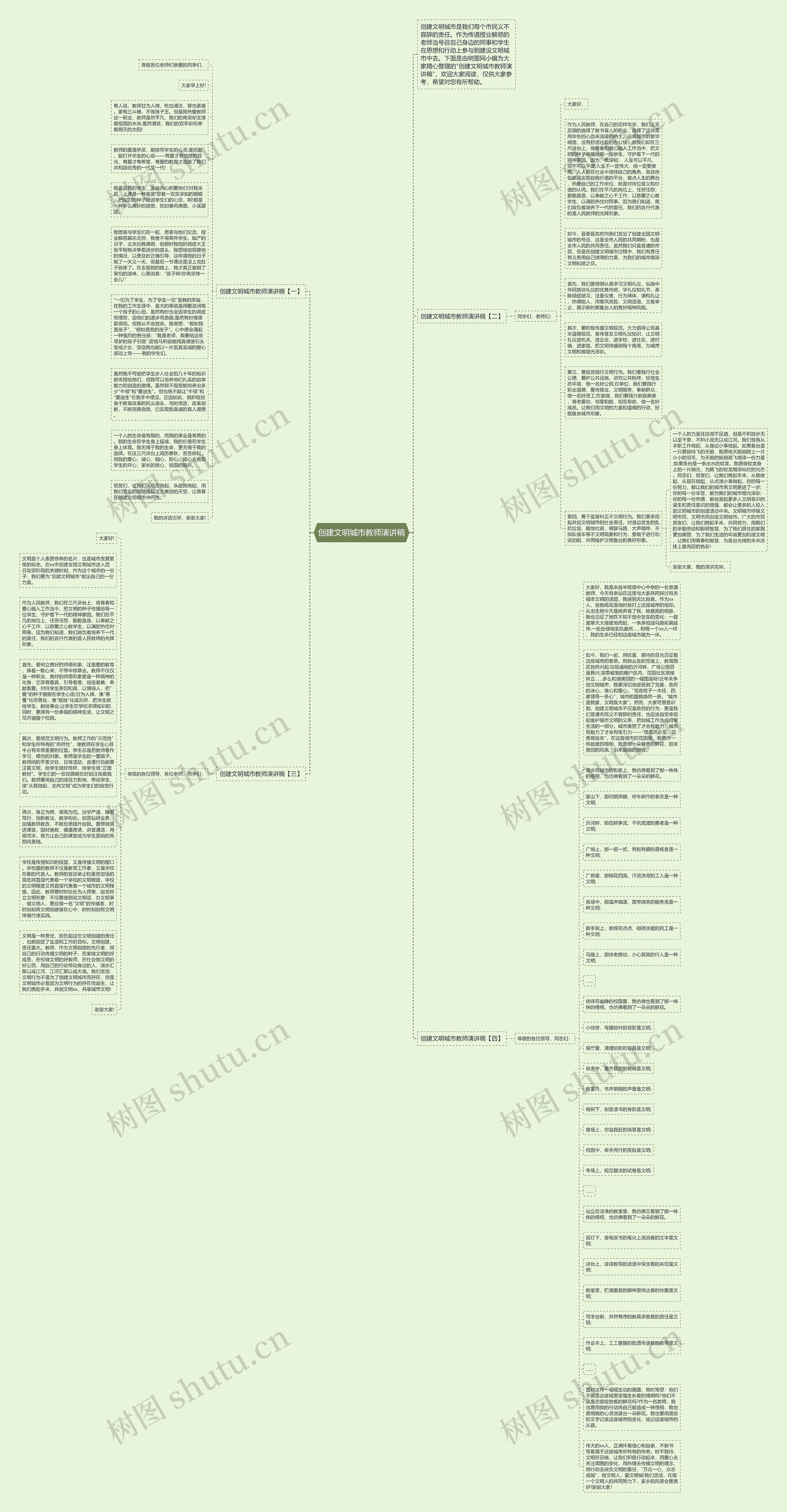 创建文明城市教师演讲稿思维导图
