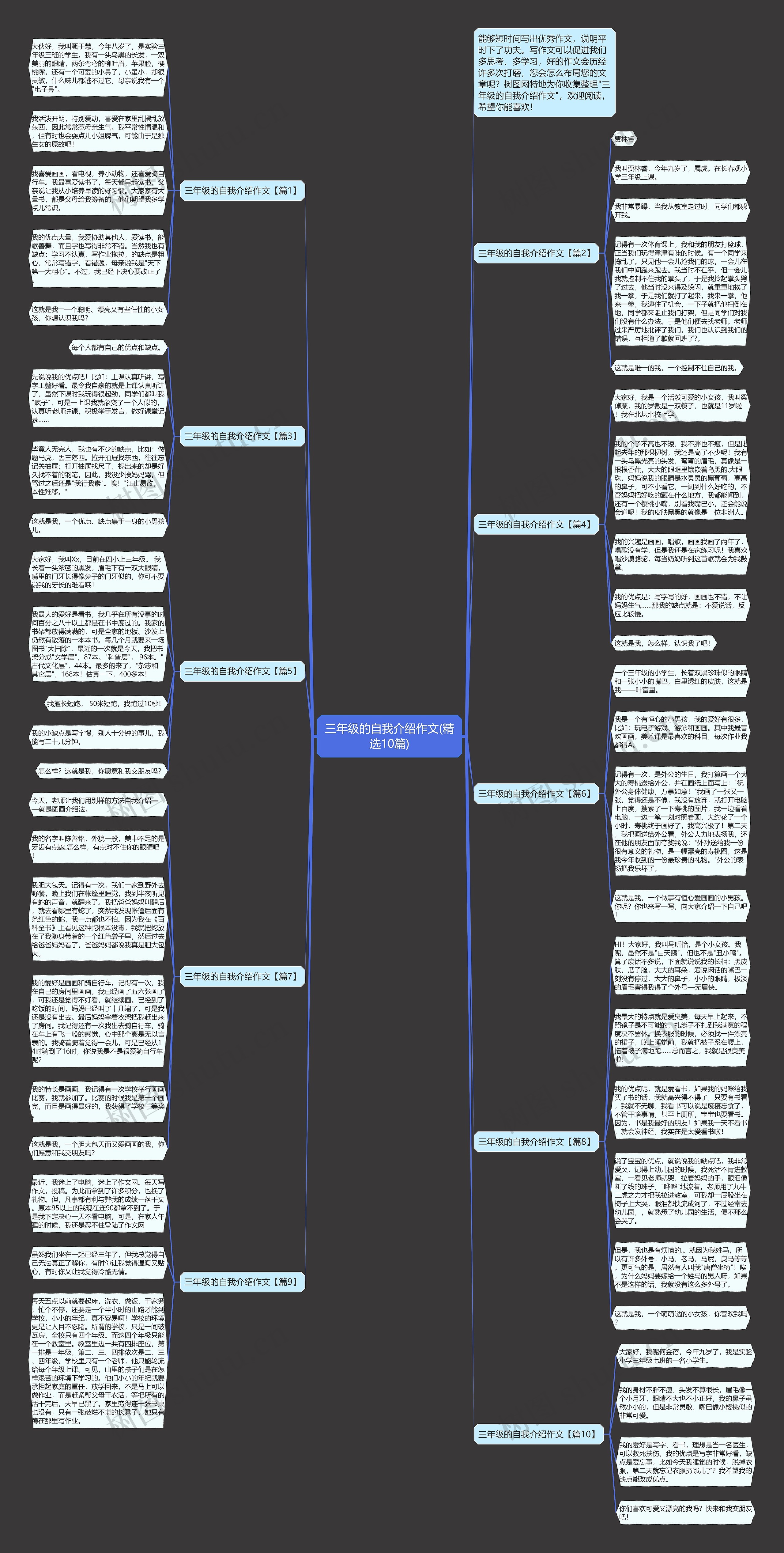 三年级的自我介绍作文(精选10篇)思维导图