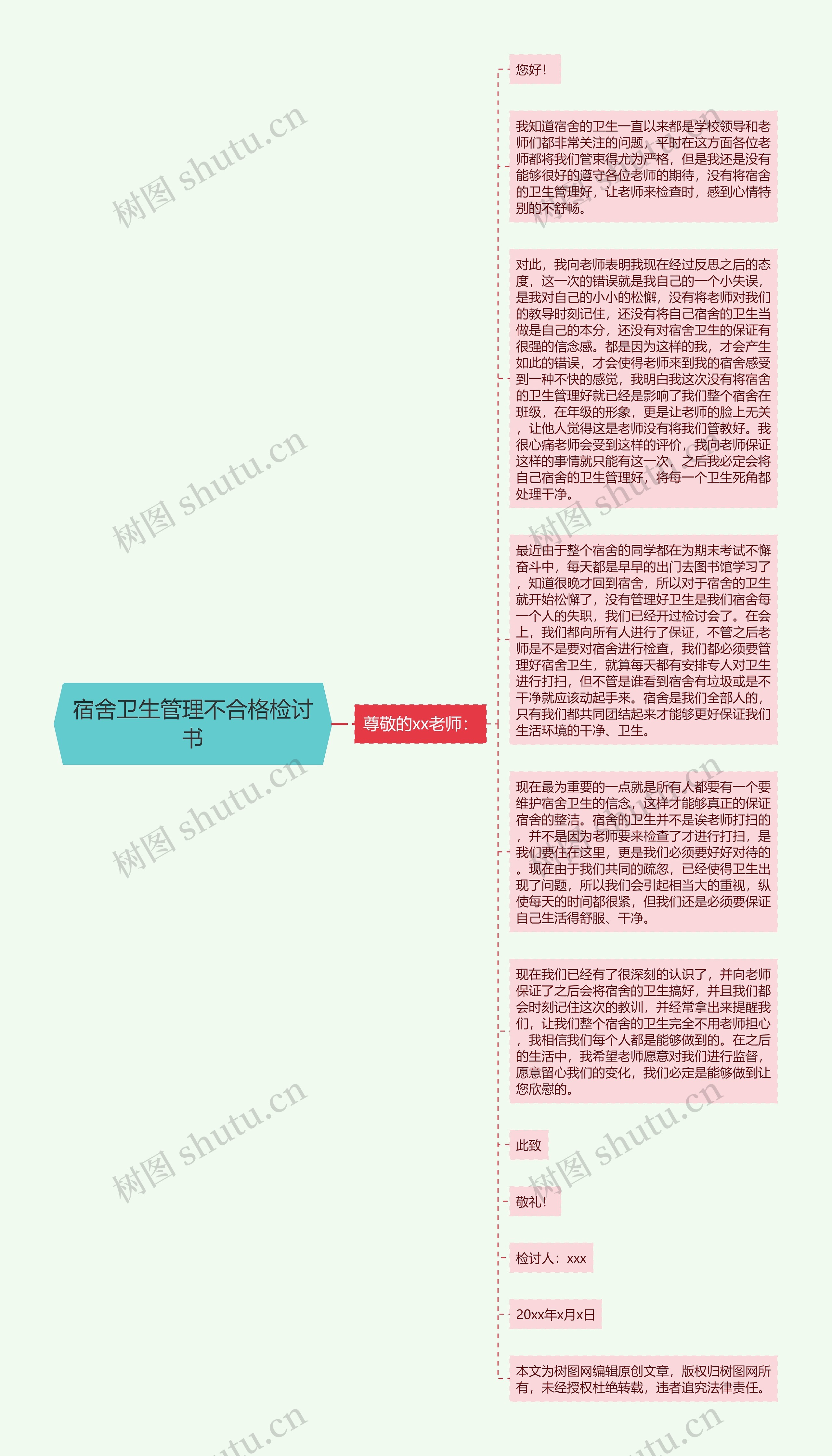 宿舍卫生管理不合格检讨书思维导图