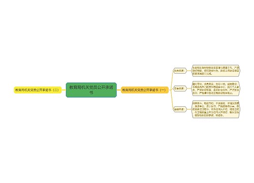 教育局机关党员公开承诺书