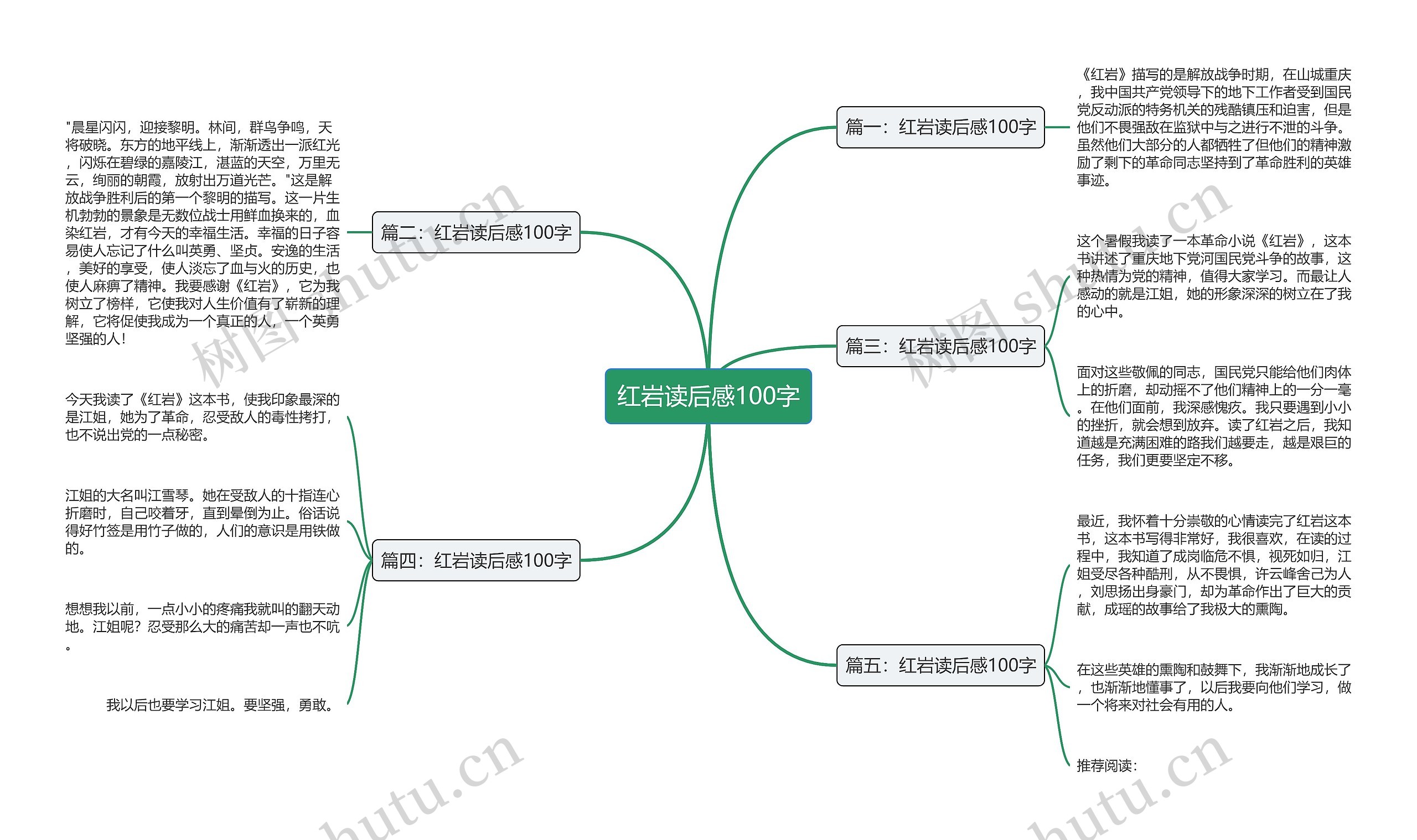 红岩读后感100字