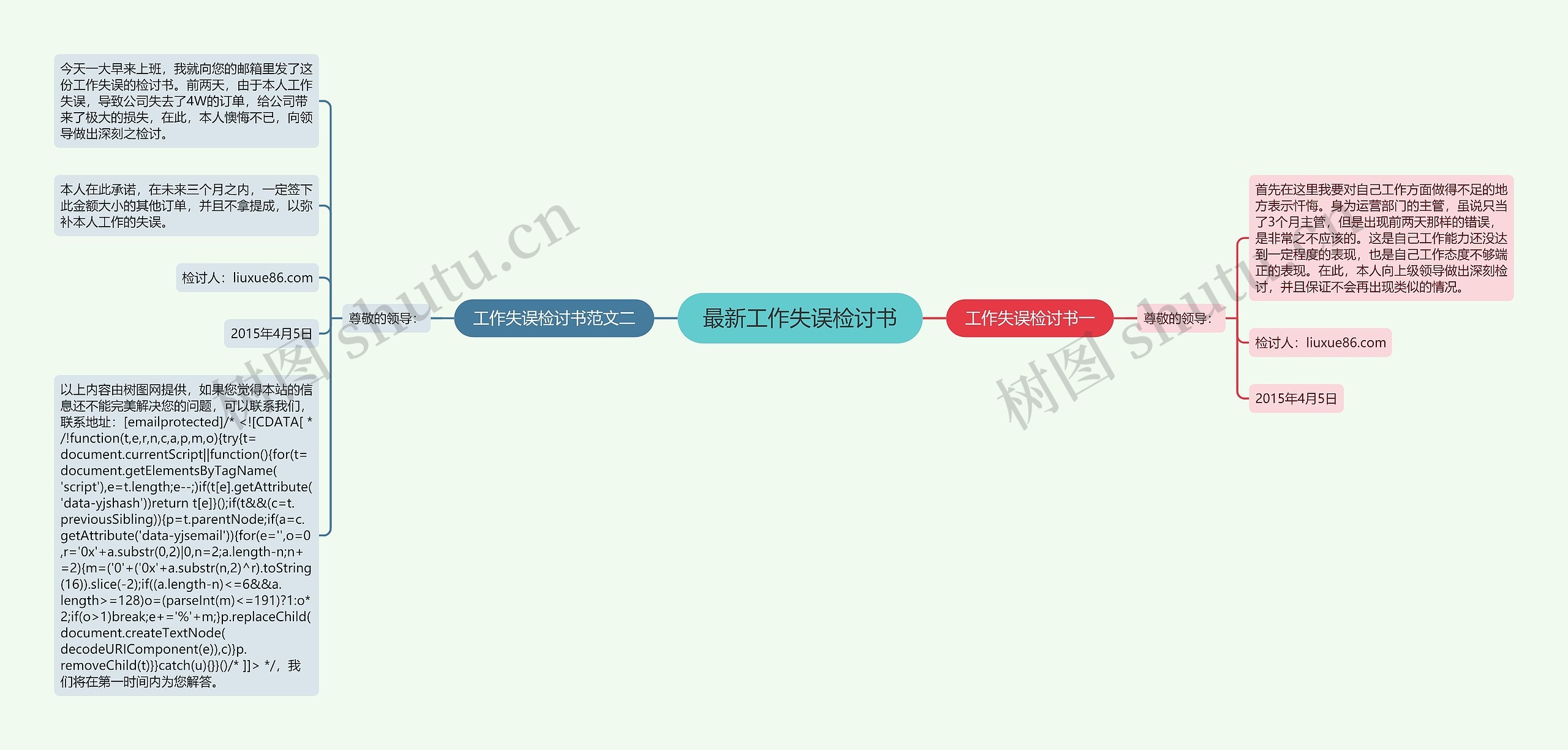 最新工作失误检讨书