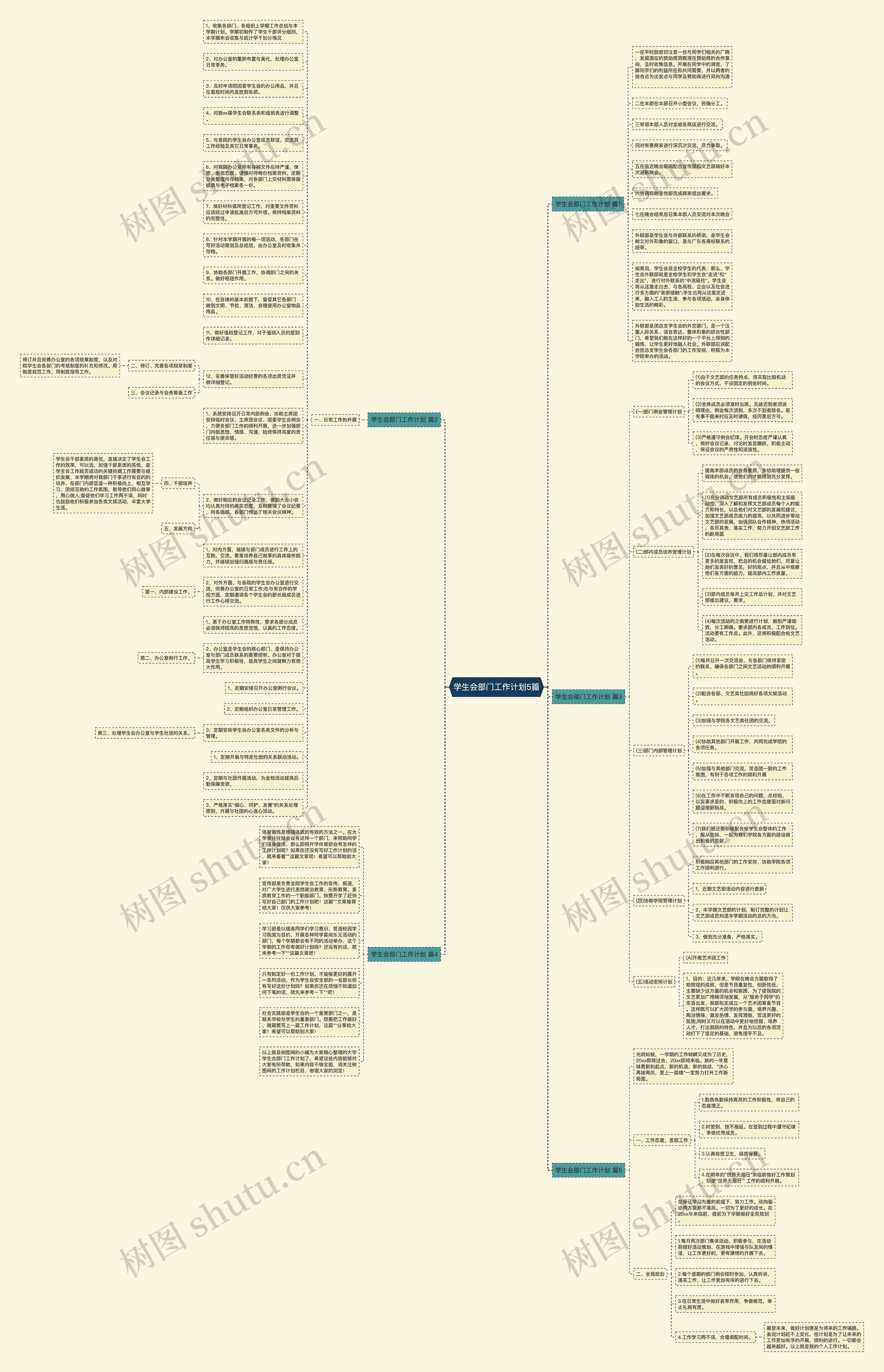 学生会部门工作计划5篇思维导图