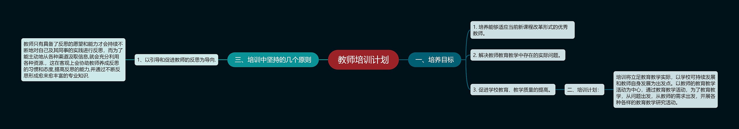 教师培训计划思维导图