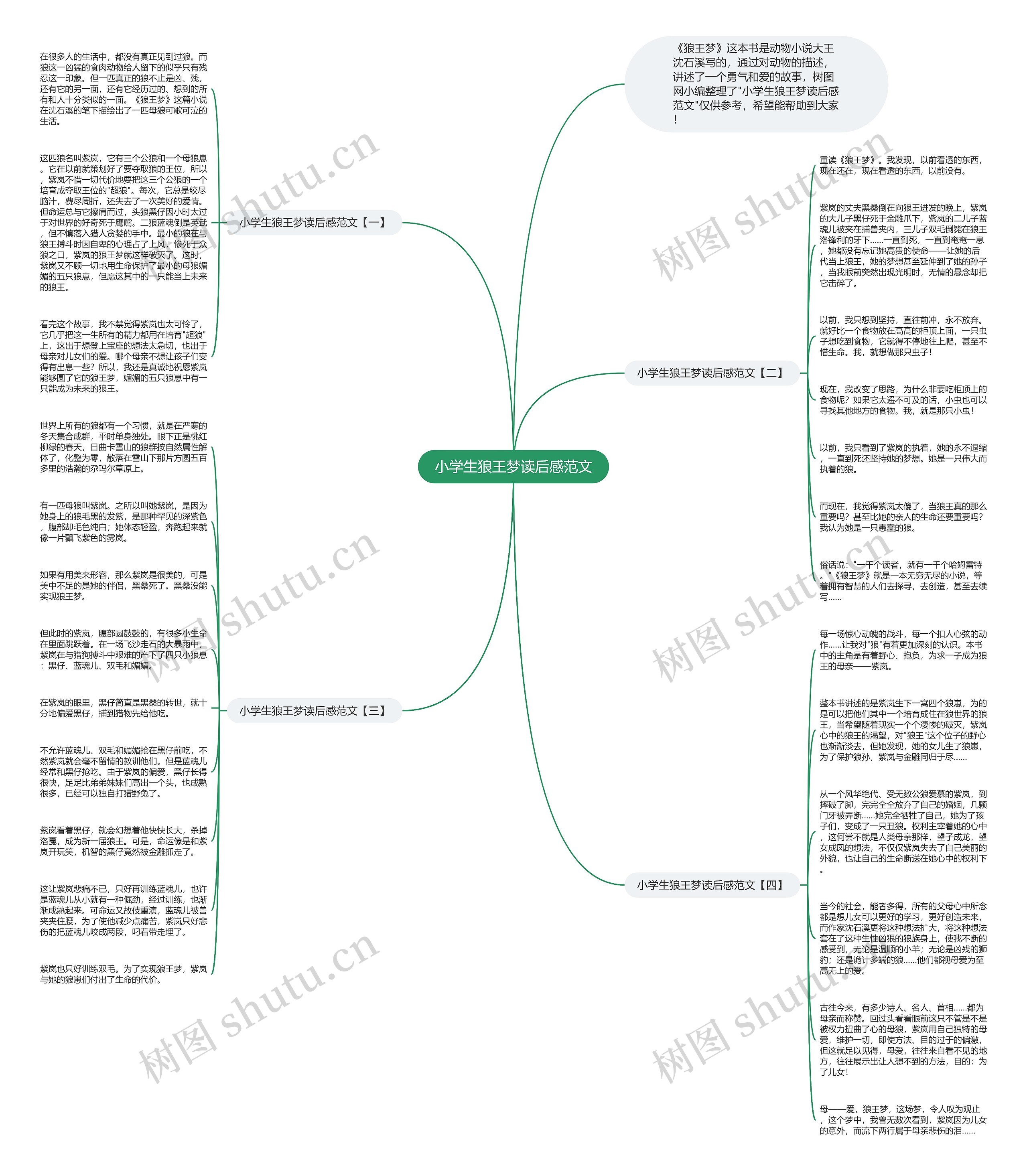 小学生狼王梦读后感范文思维导图