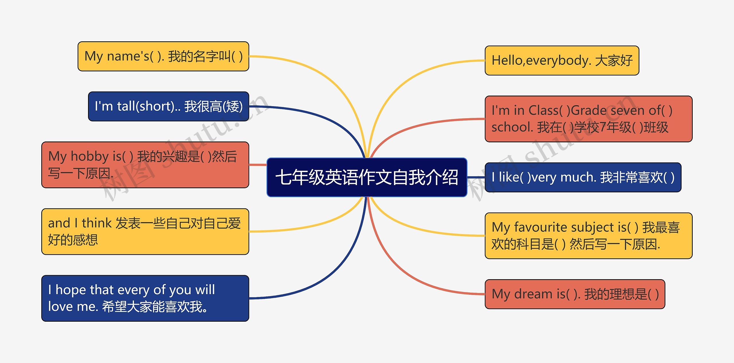 七年级英语作文自我介绍