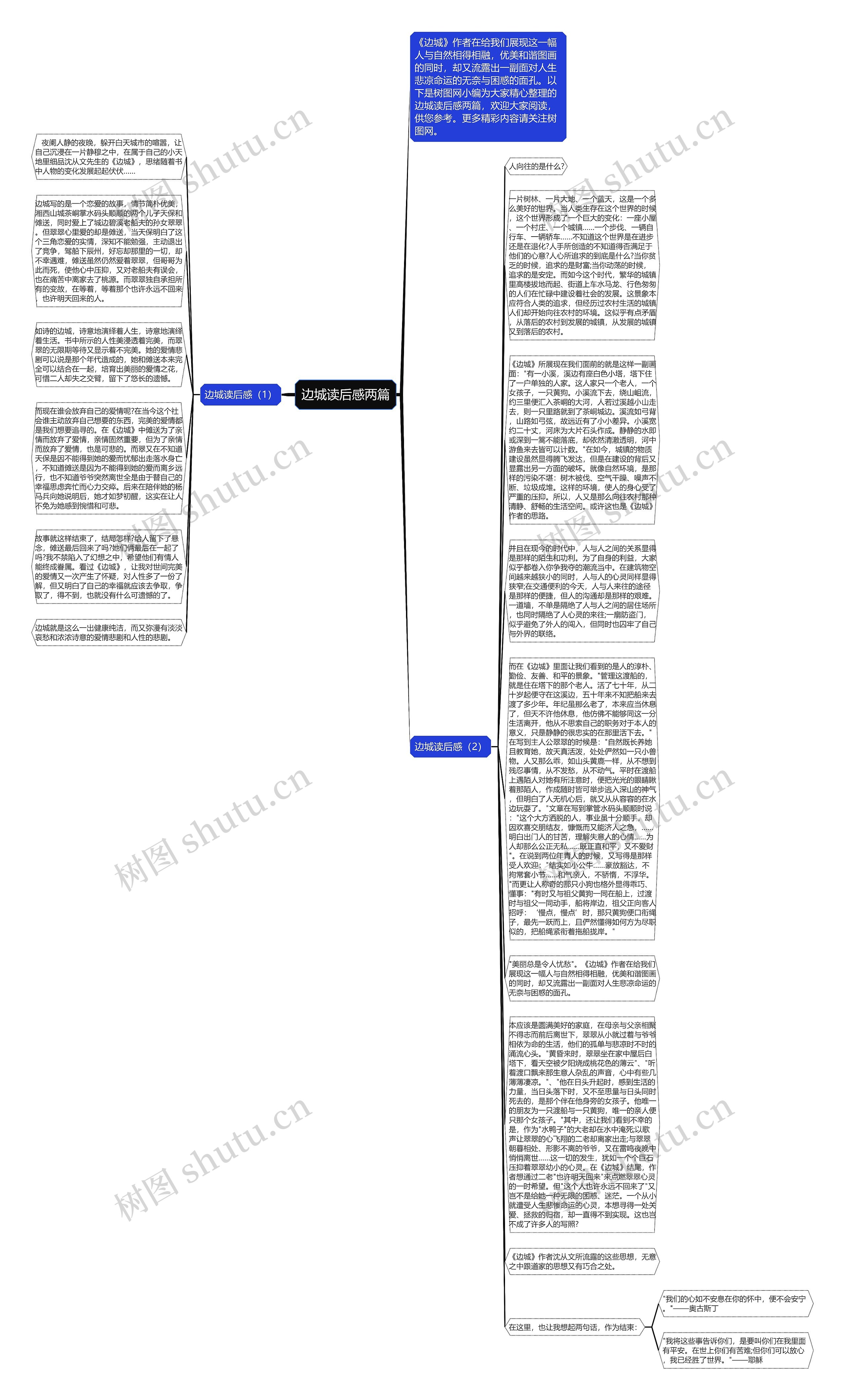 边城读后感两篇思维导图