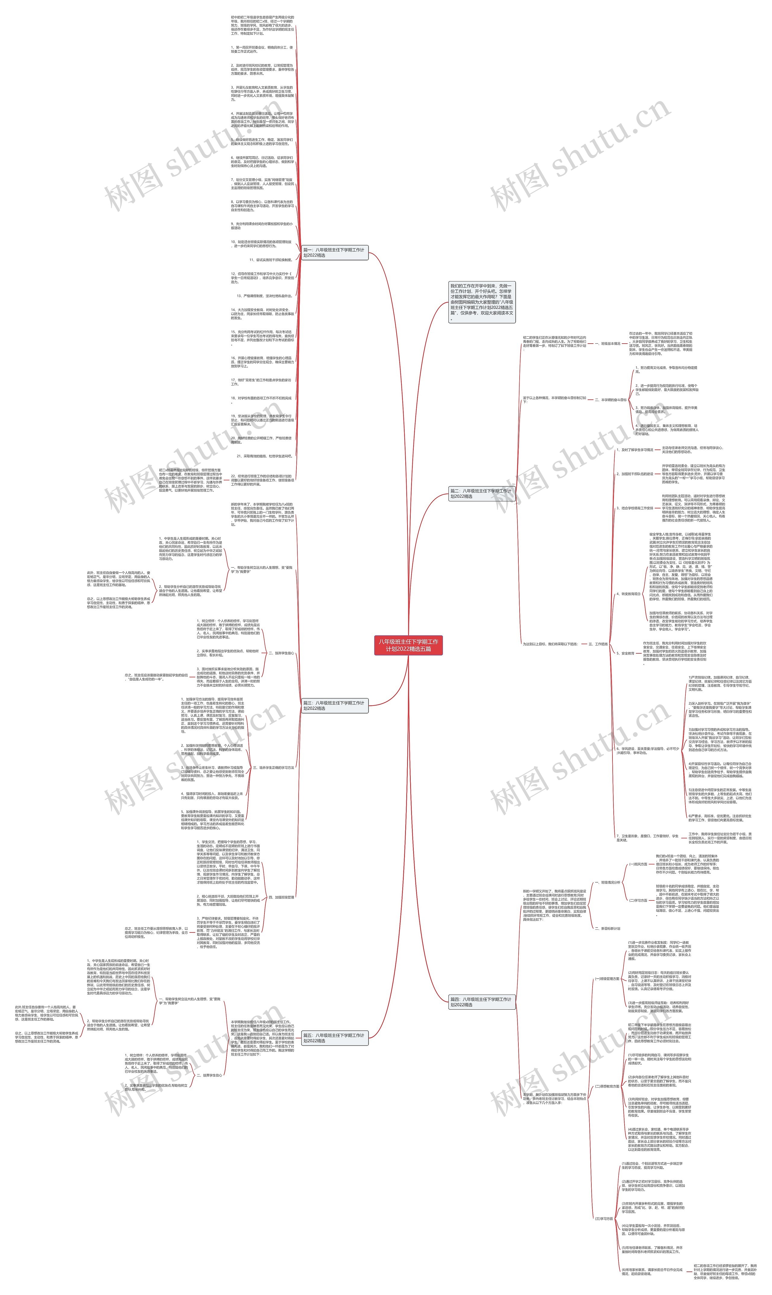 八年级班主任下学期工作计划2022精选五篇思维导图