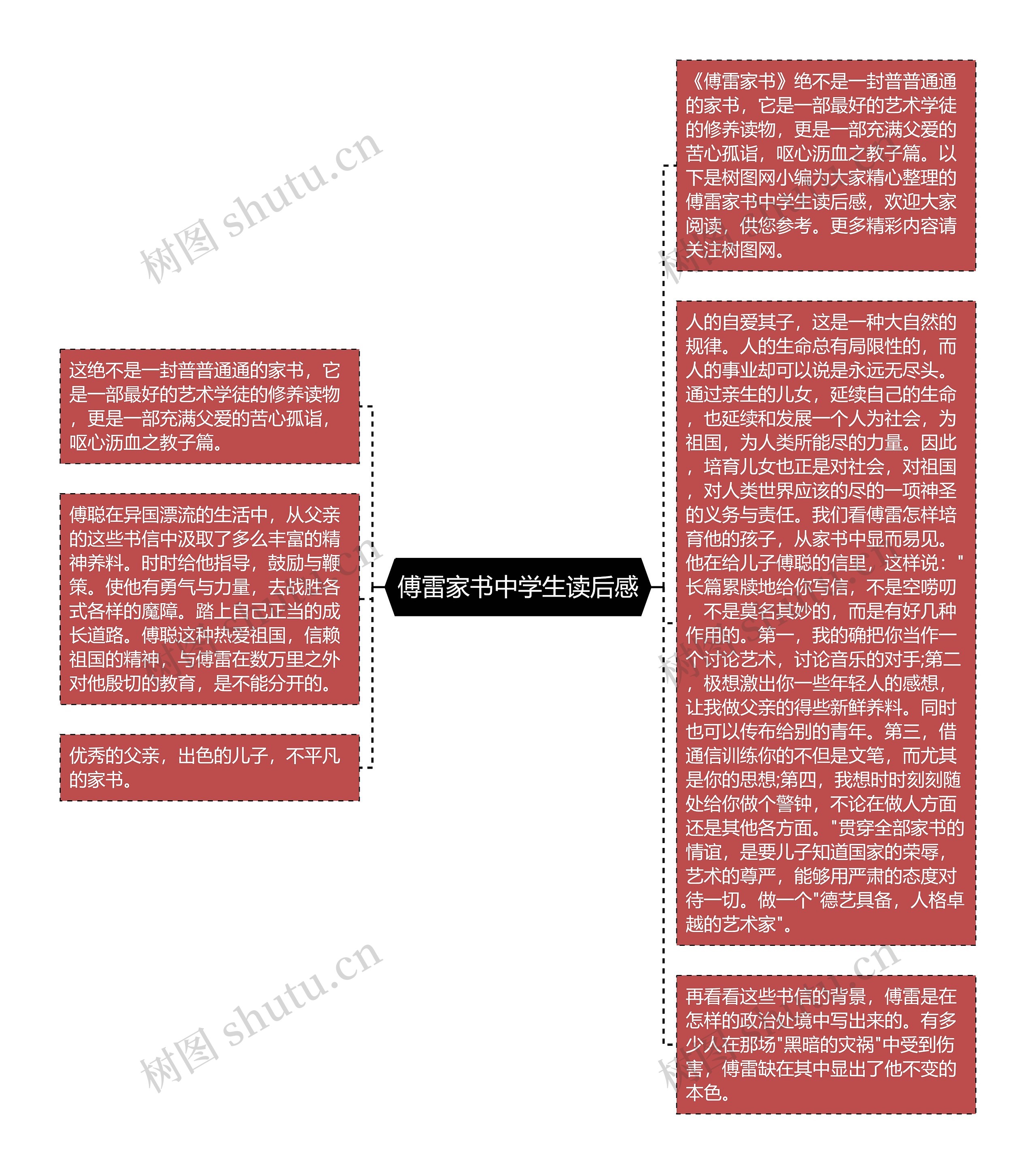 傅雷家书中学生读后感思维导图