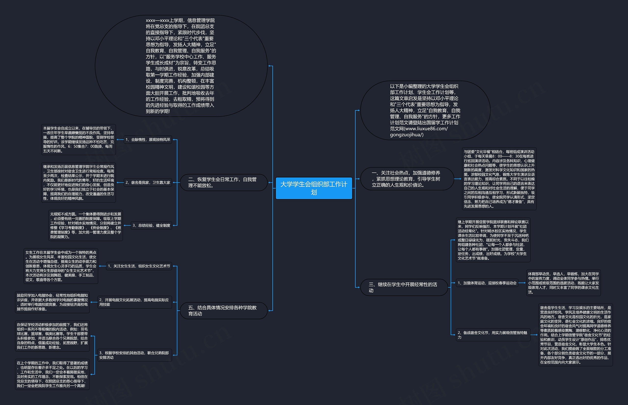 大学学生会组织部工作计划思维导图高清图 大学学生会组织部工作计划思维导图