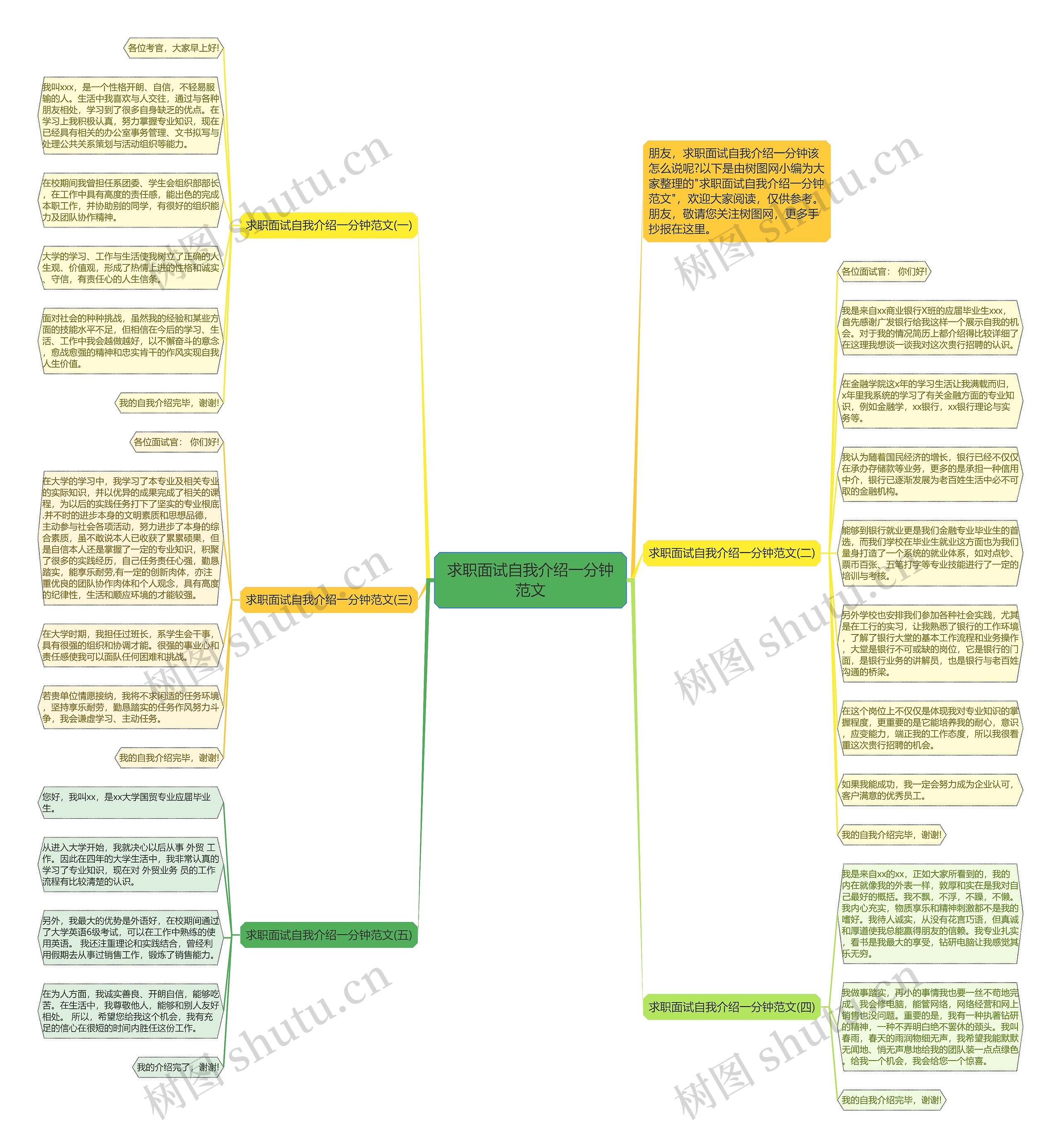 求职面试自我介绍一分钟范文思维导图