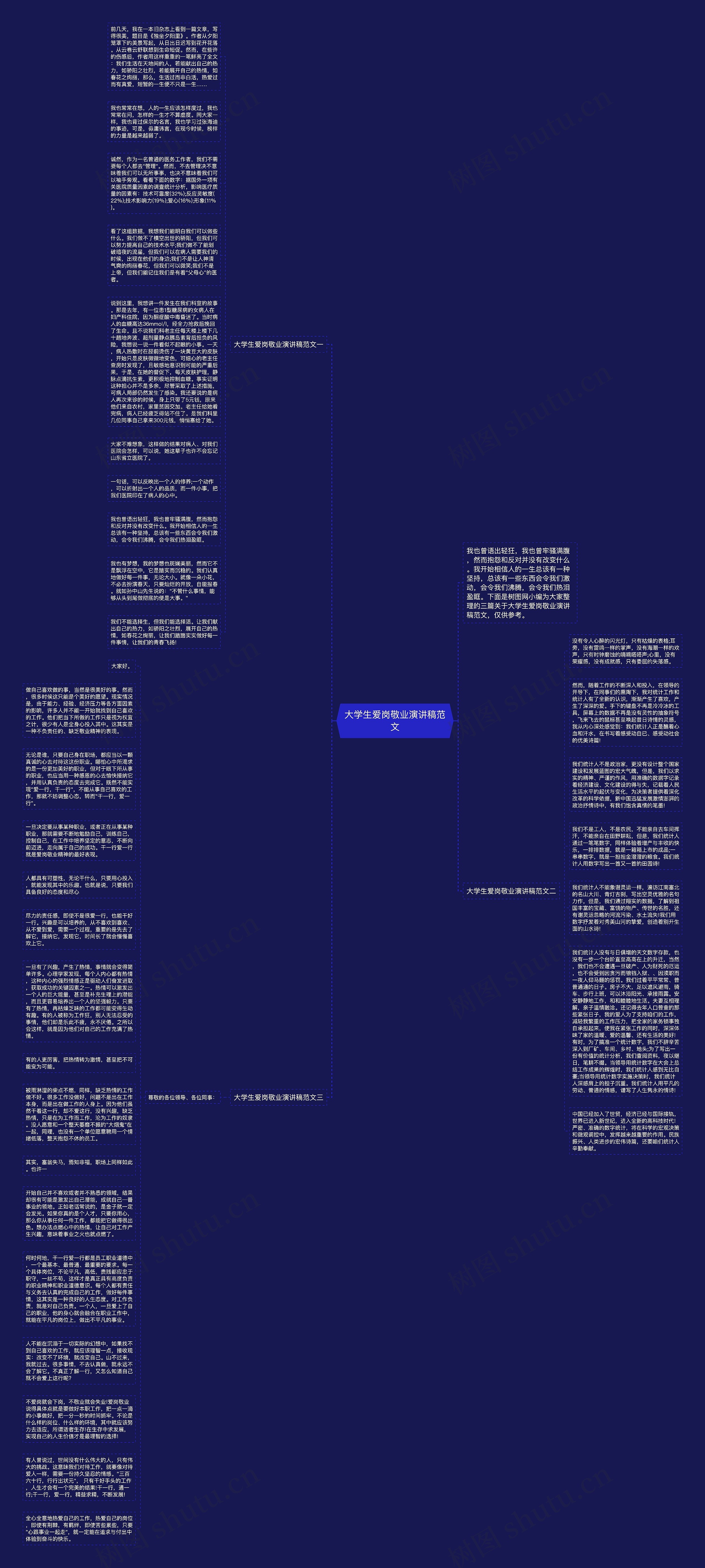 大学生爱岗敬业演讲稿范文思维导图