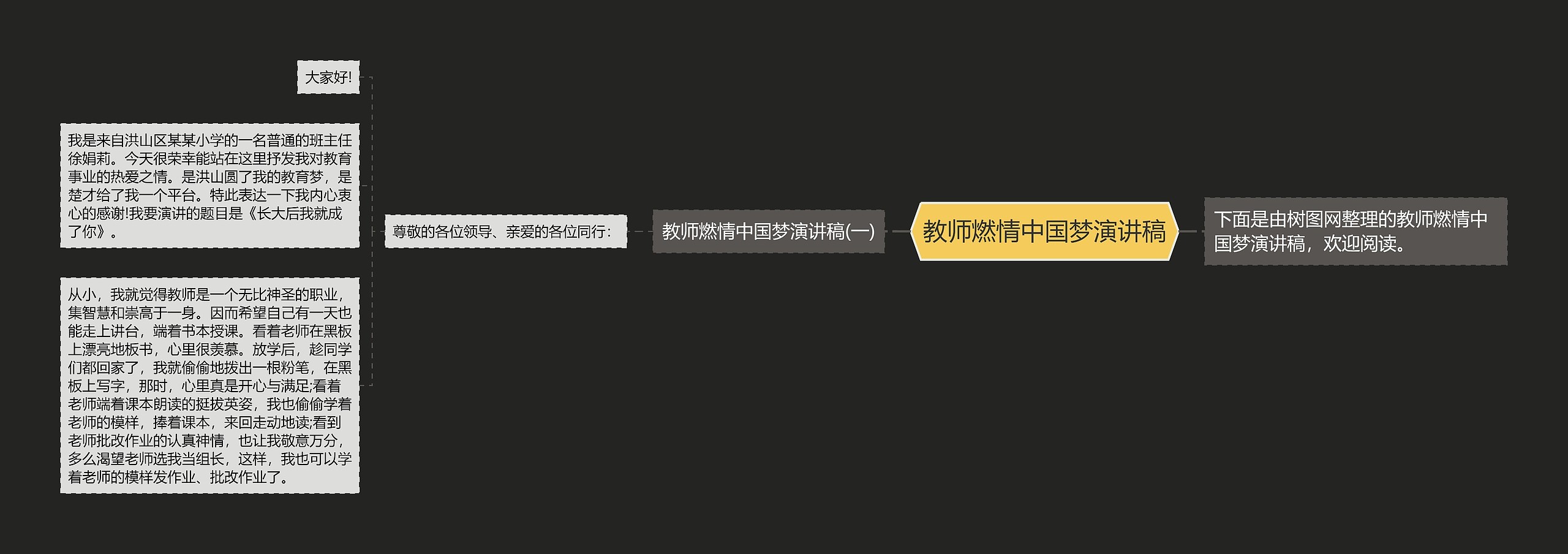 教师燃情中国梦演讲稿思维导图