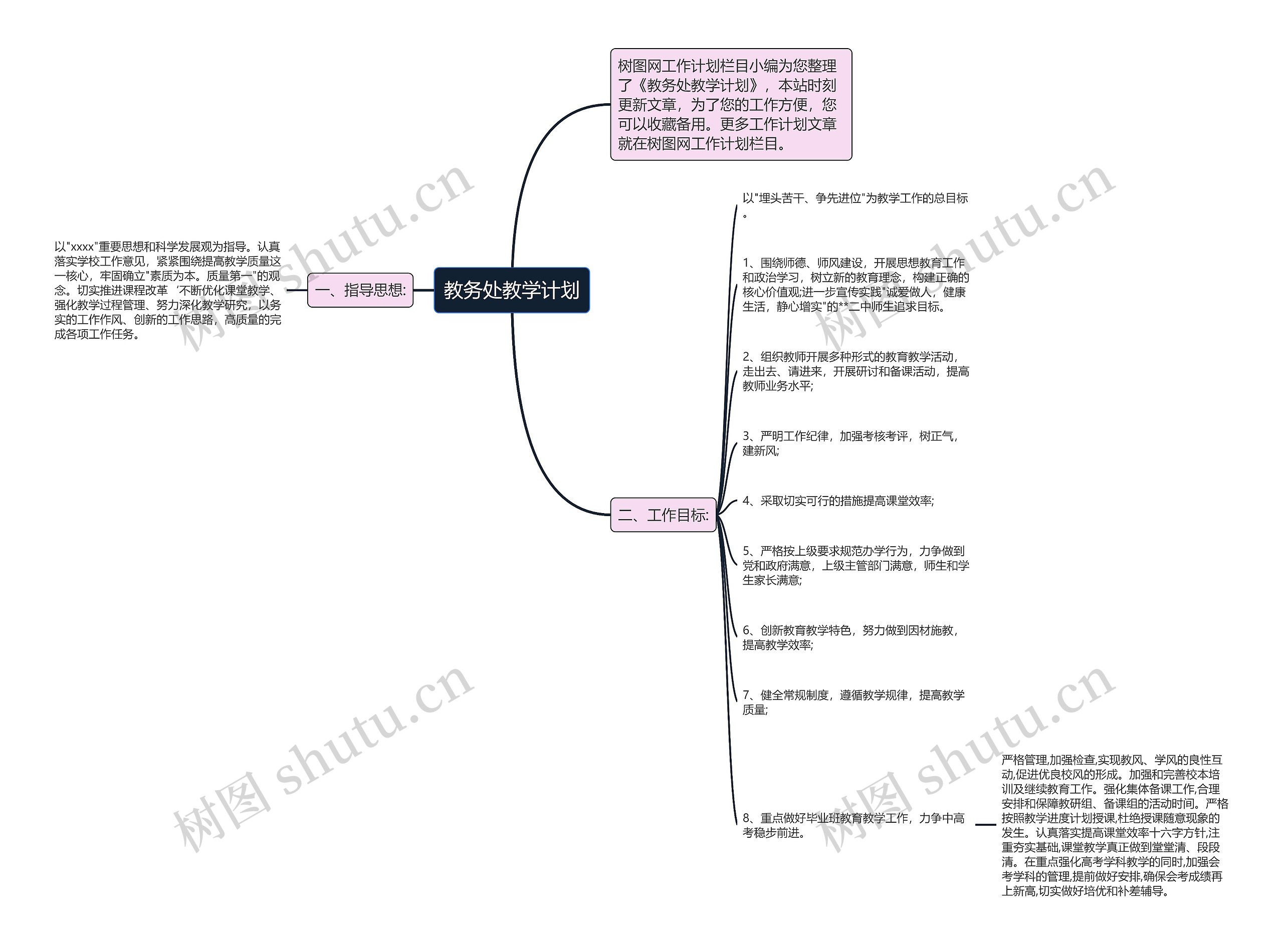 教务处教学计划思维导图