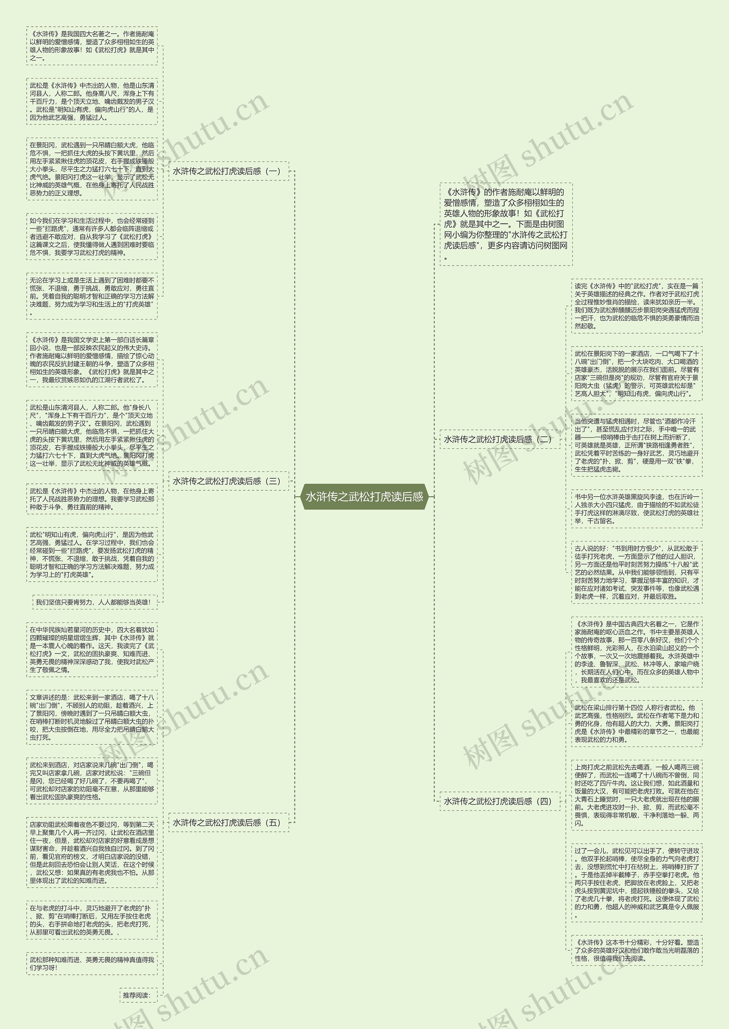 水浒传之武松打虎读后感思维导图