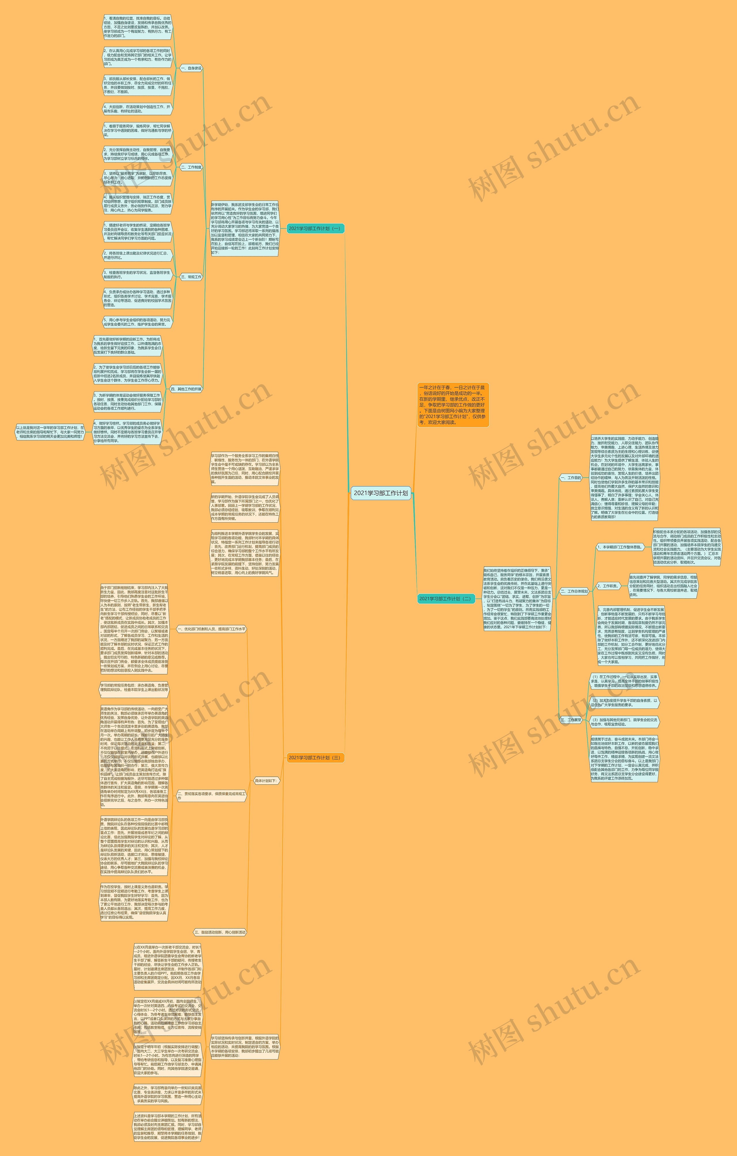 2021学习部工作计划思维导图