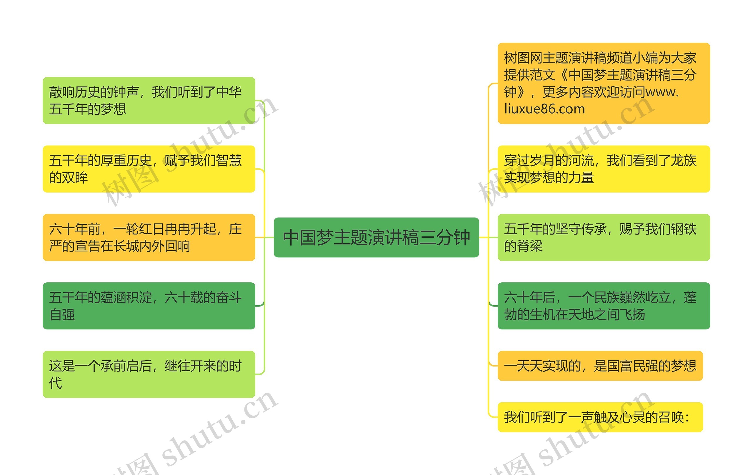 中国梦主题演讲稿三分钟