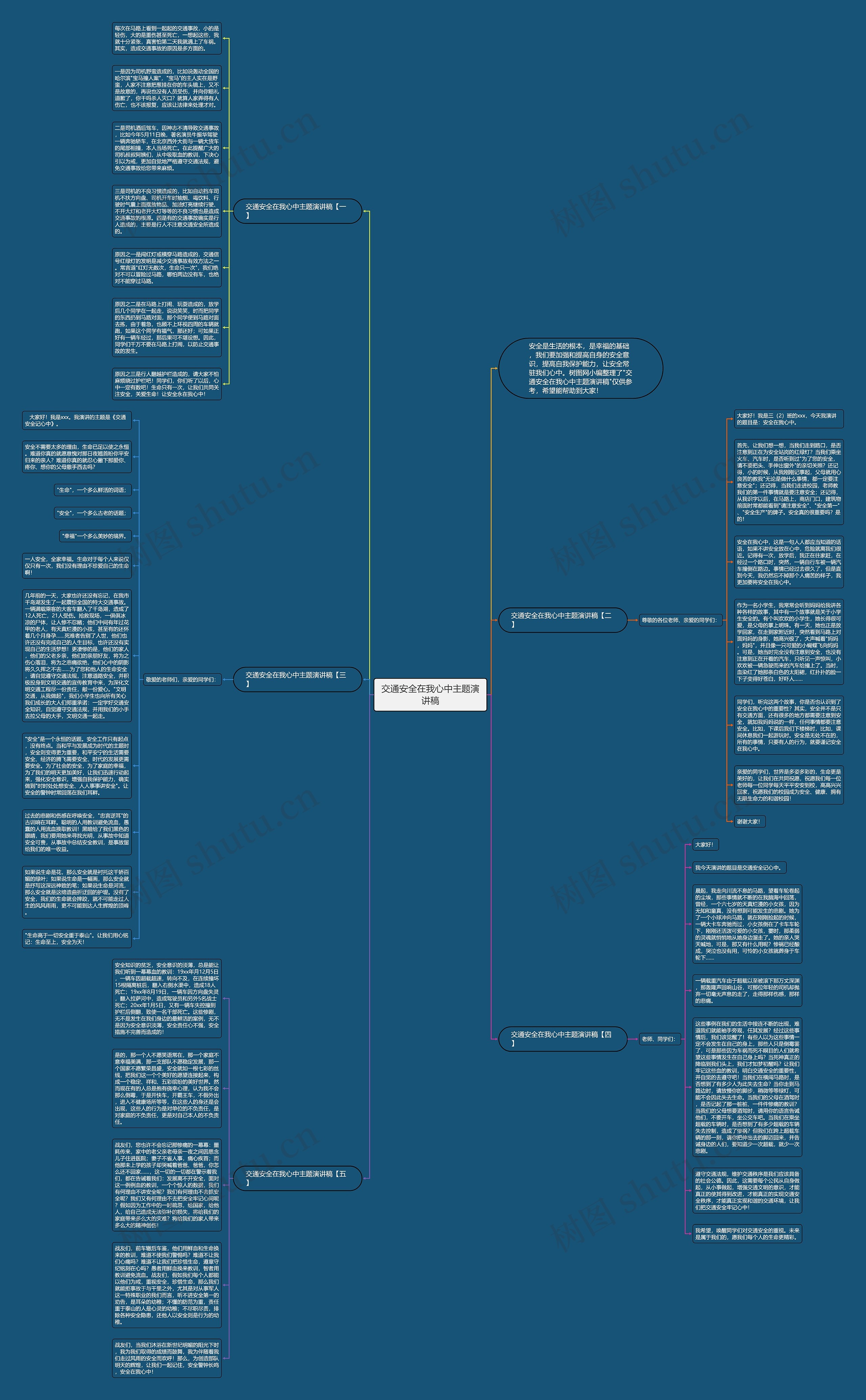 交通安全在我心中主题演讲稿思维导图