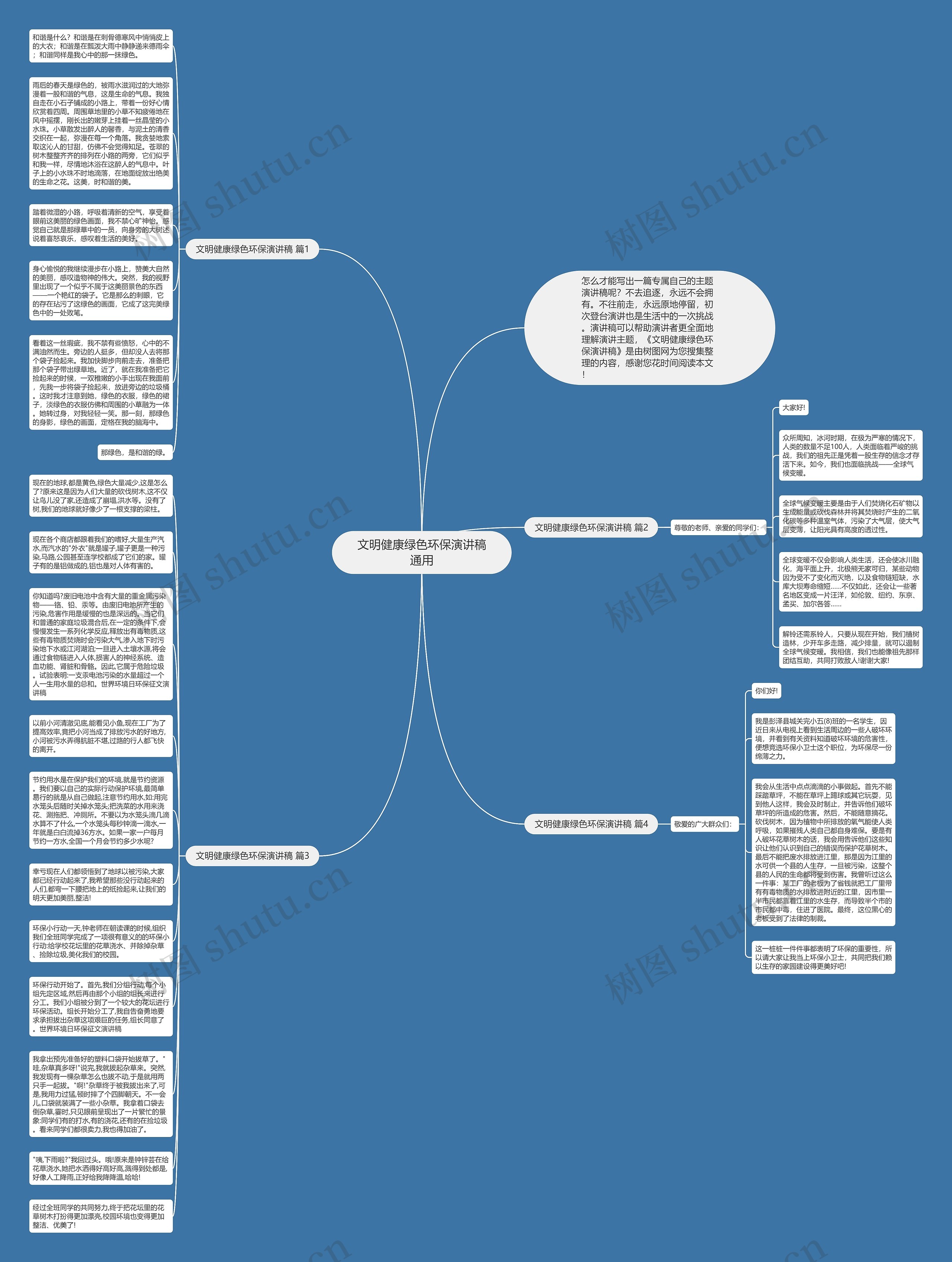 文明健康绿色环保演讲稿通用思维导图