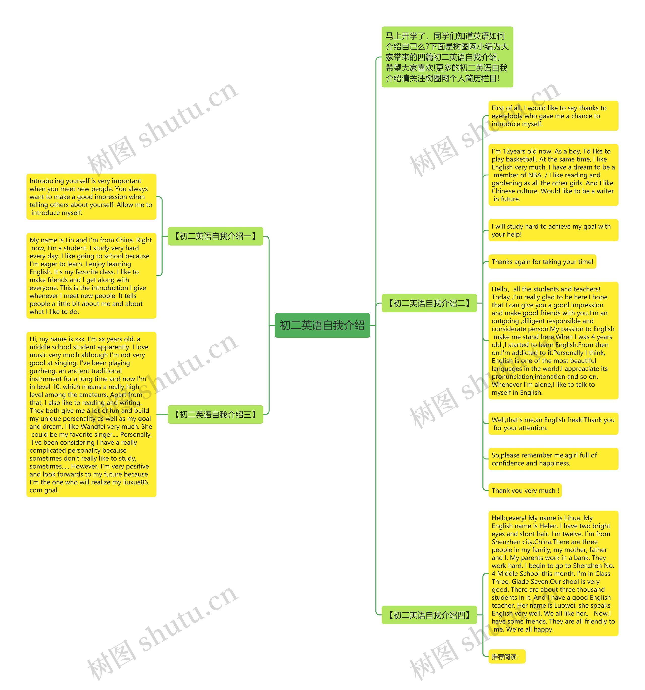 初二英语自我介绍思维导图