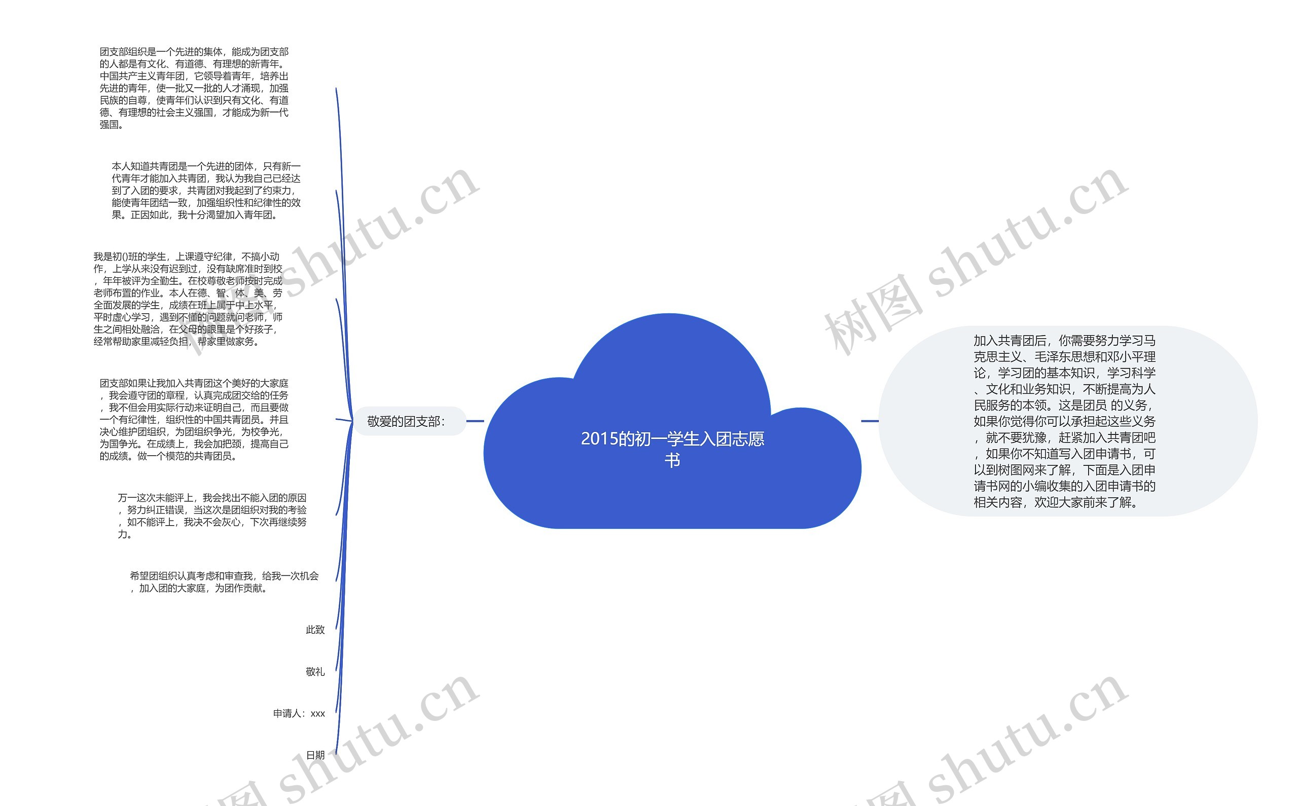 2015的初一学生入团志愿书思维导图