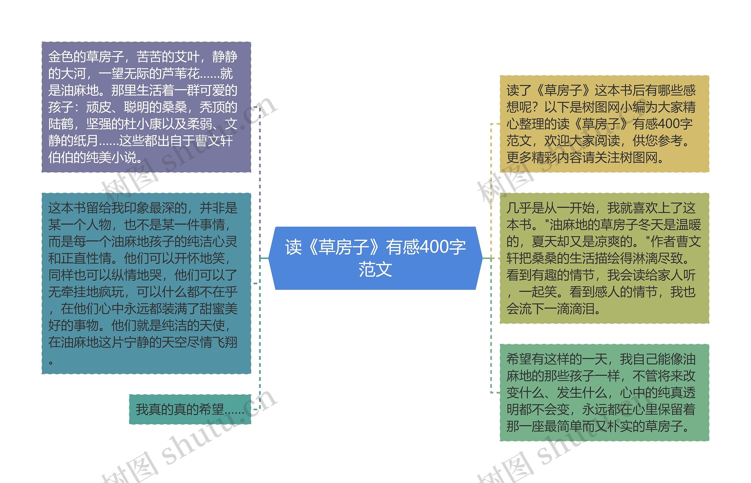 读《草房子》有感400字范文思维导图