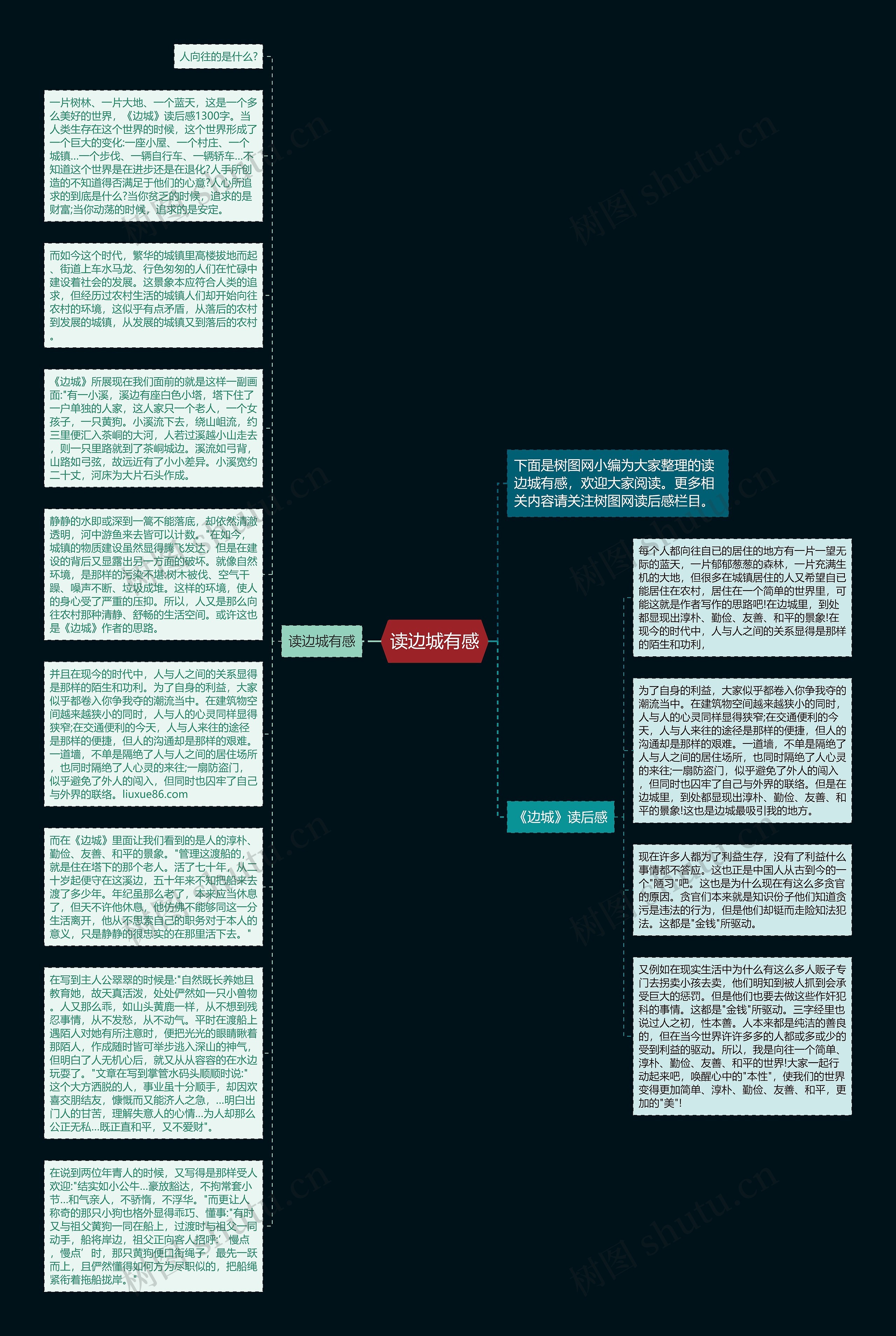 读边城有感思维导图