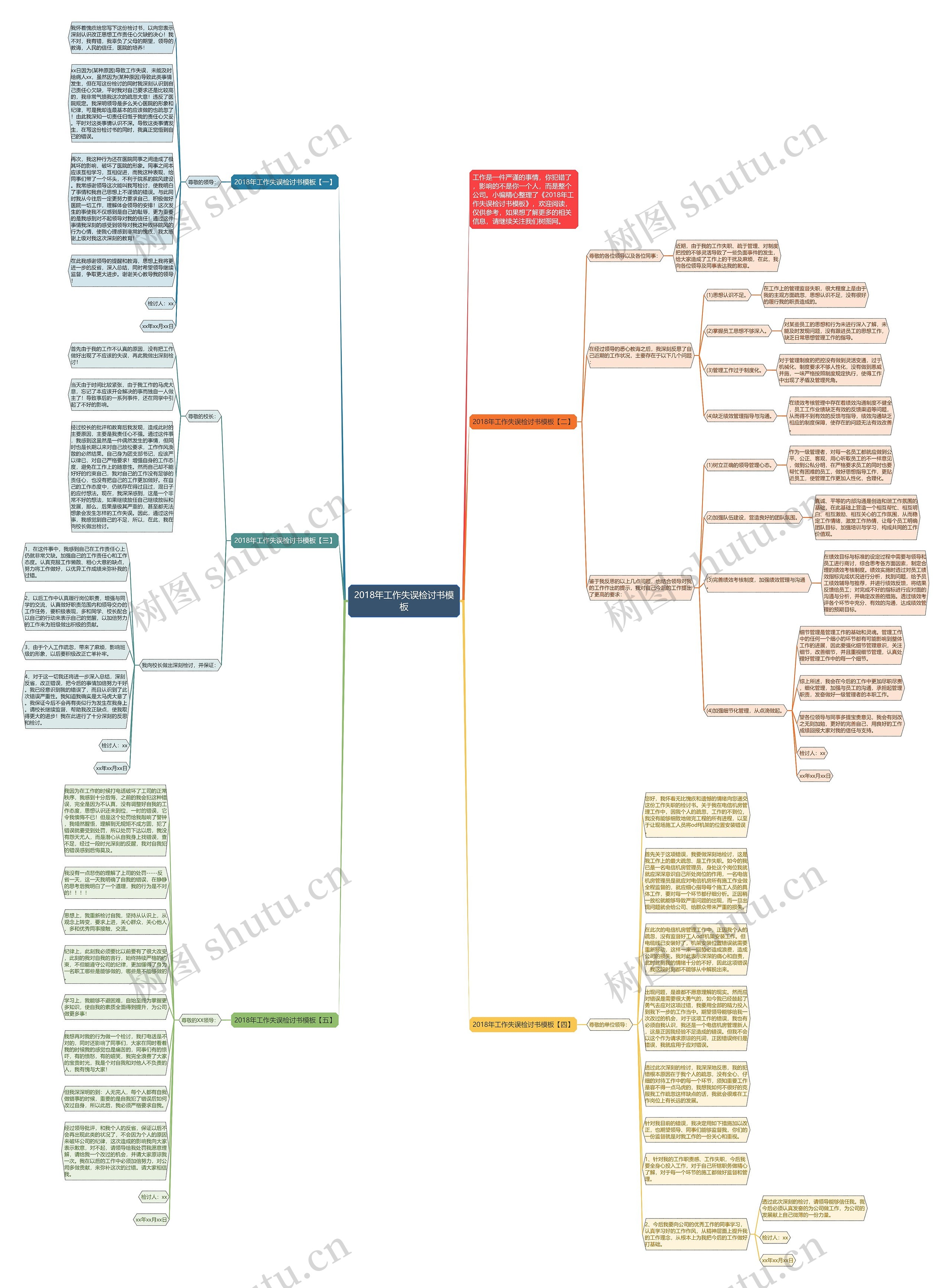 2018年工作失误检讨书思维导图
