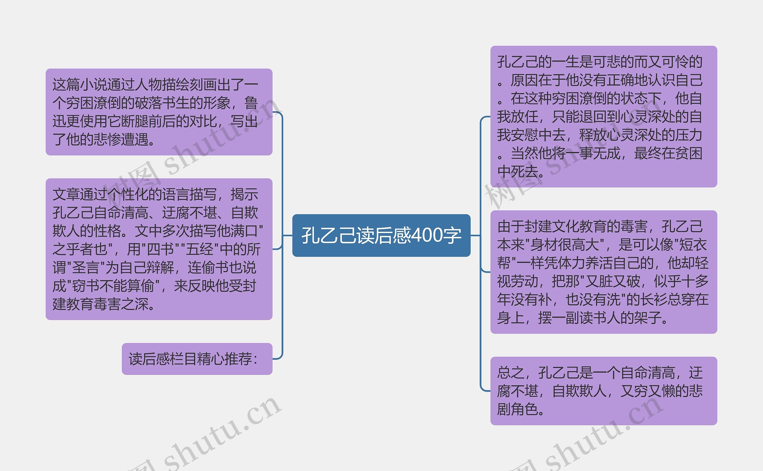 孔乙己读后感400字思维导图