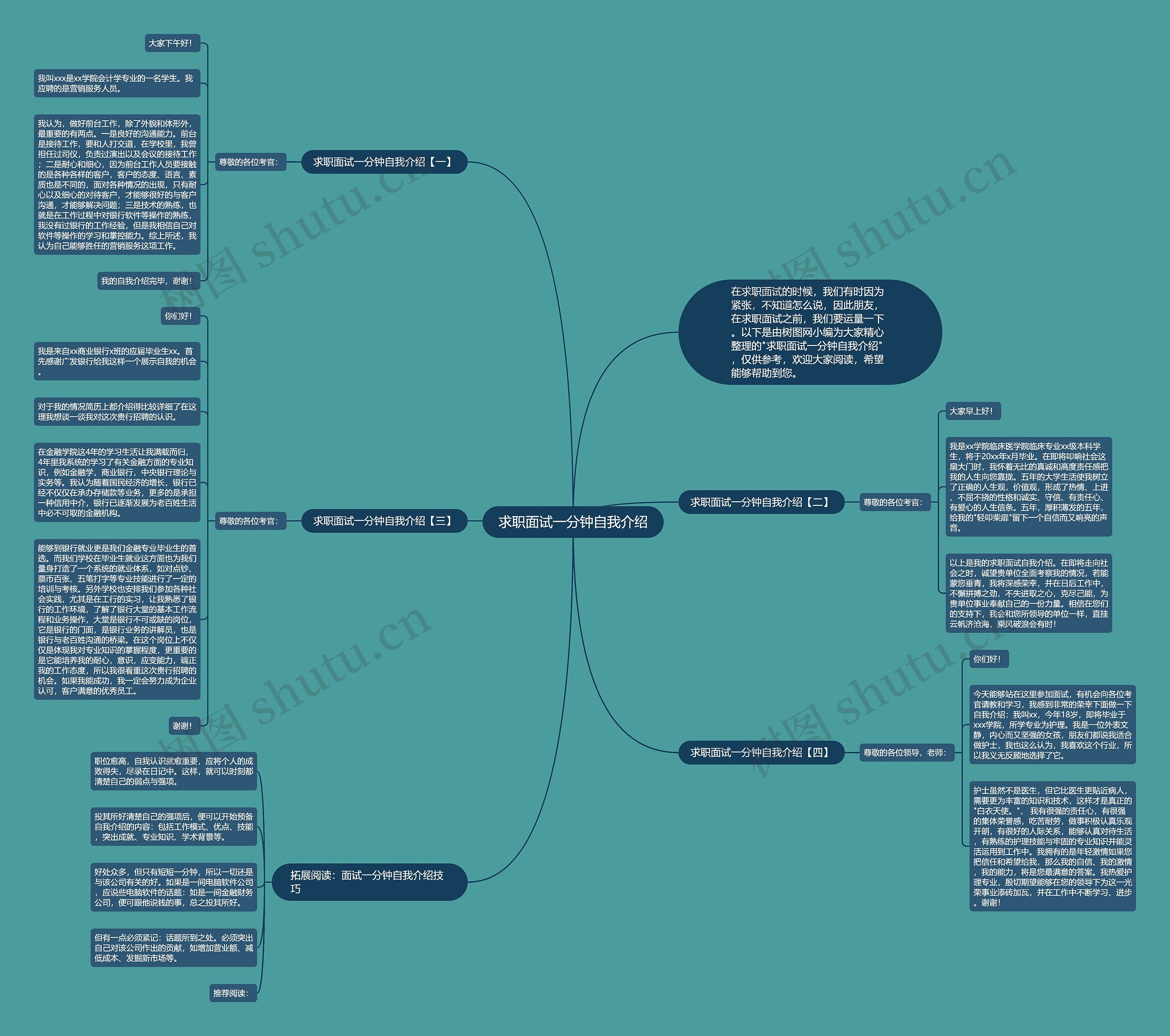 求职面试一分钟自我介绍思维导图