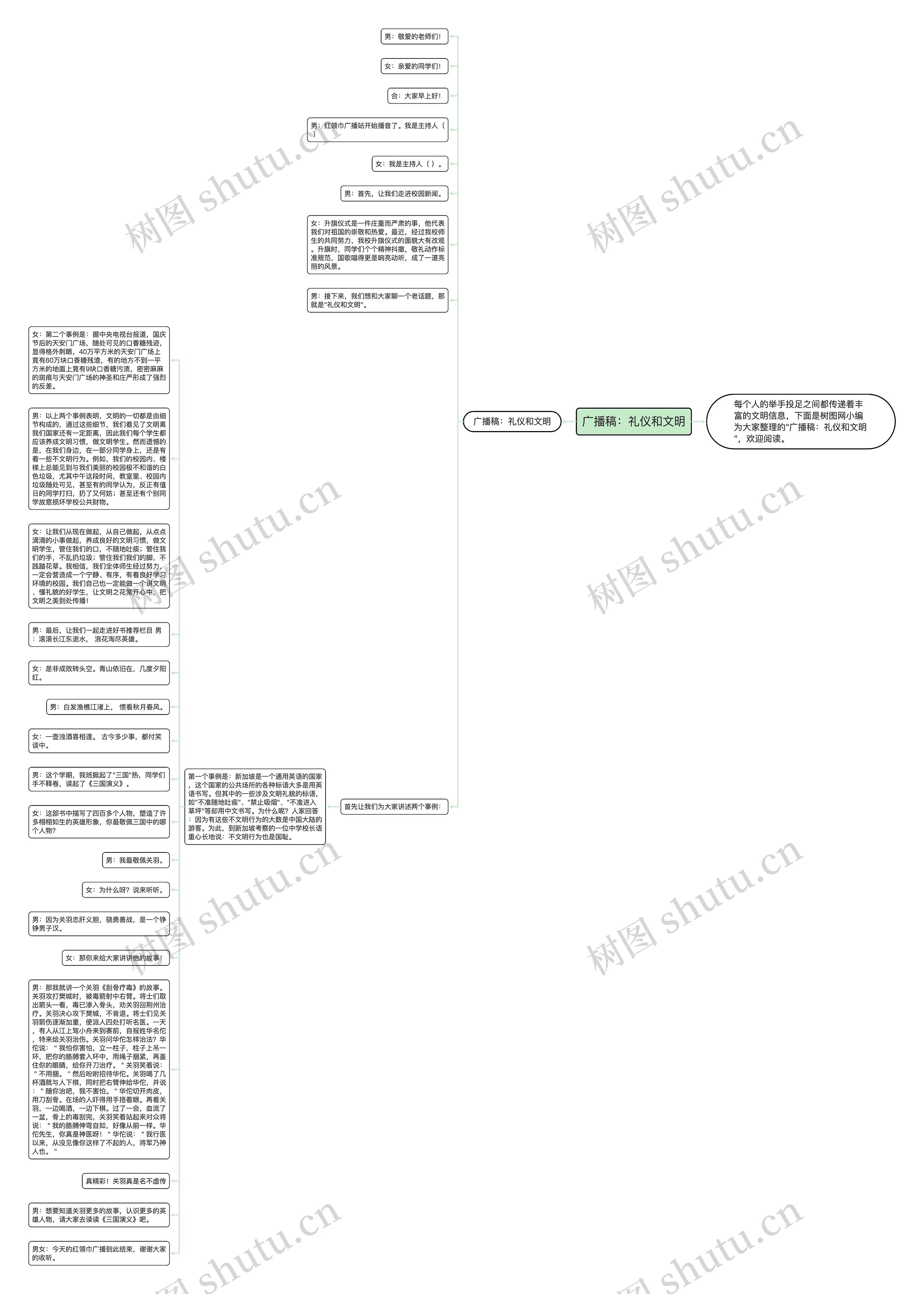 广播稿：礼仪和文明思维导图