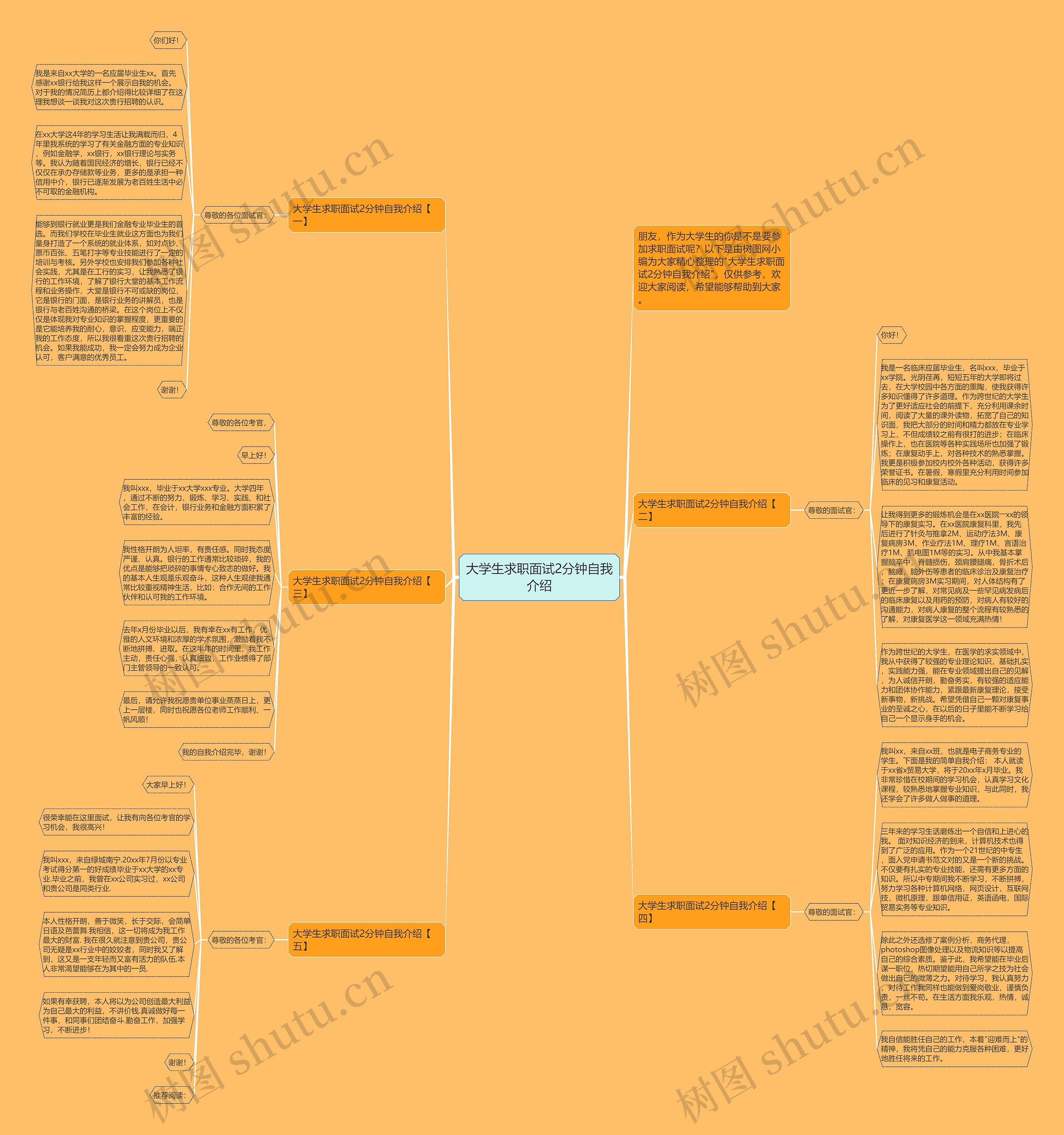 大学生求职面试2分钟自我介绍思维导图高清图 大学生求职面试2分钟自我介绍思维导图