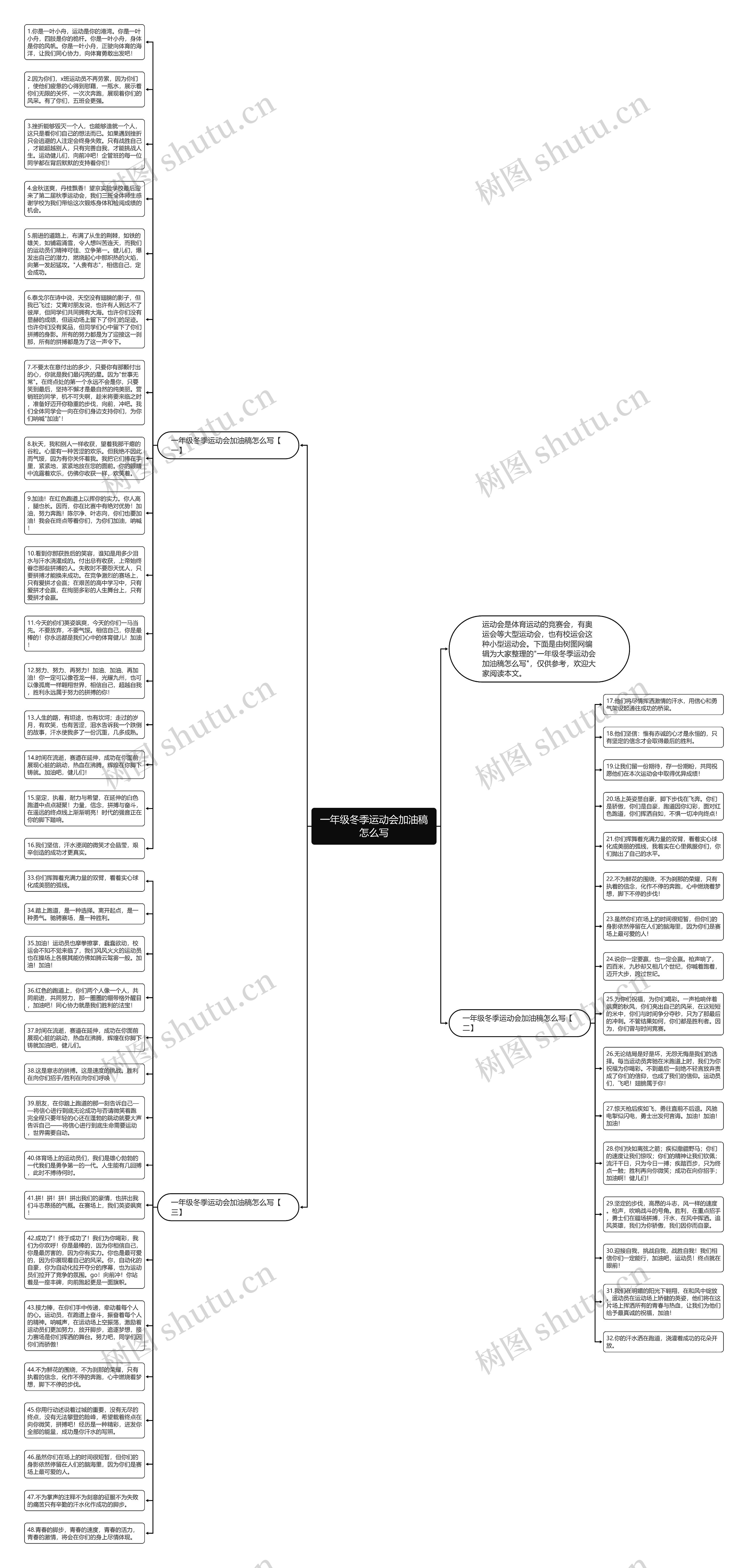 一年级冬季运动会加油稿怎么写思维导图