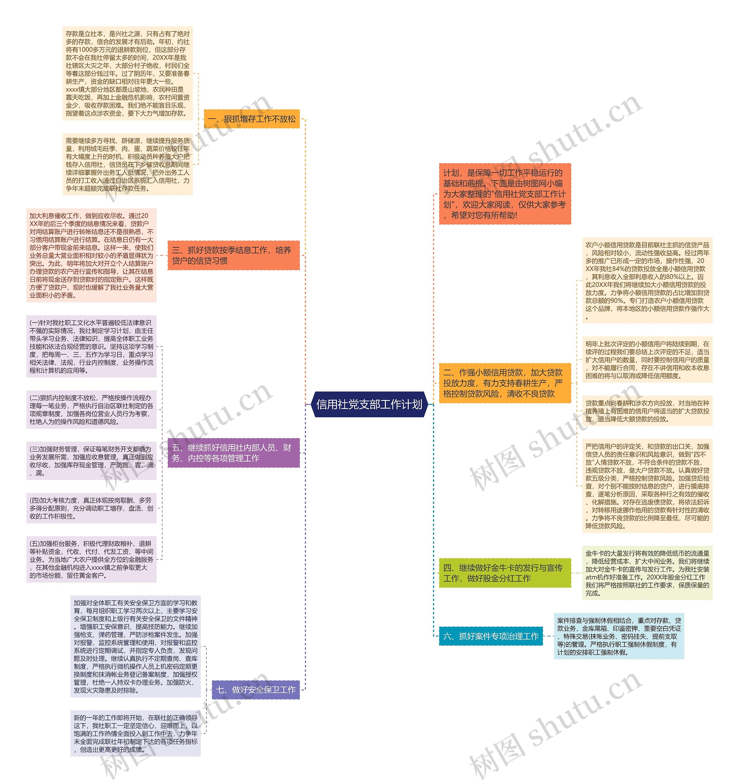 信用社党支部工作计划思维导图