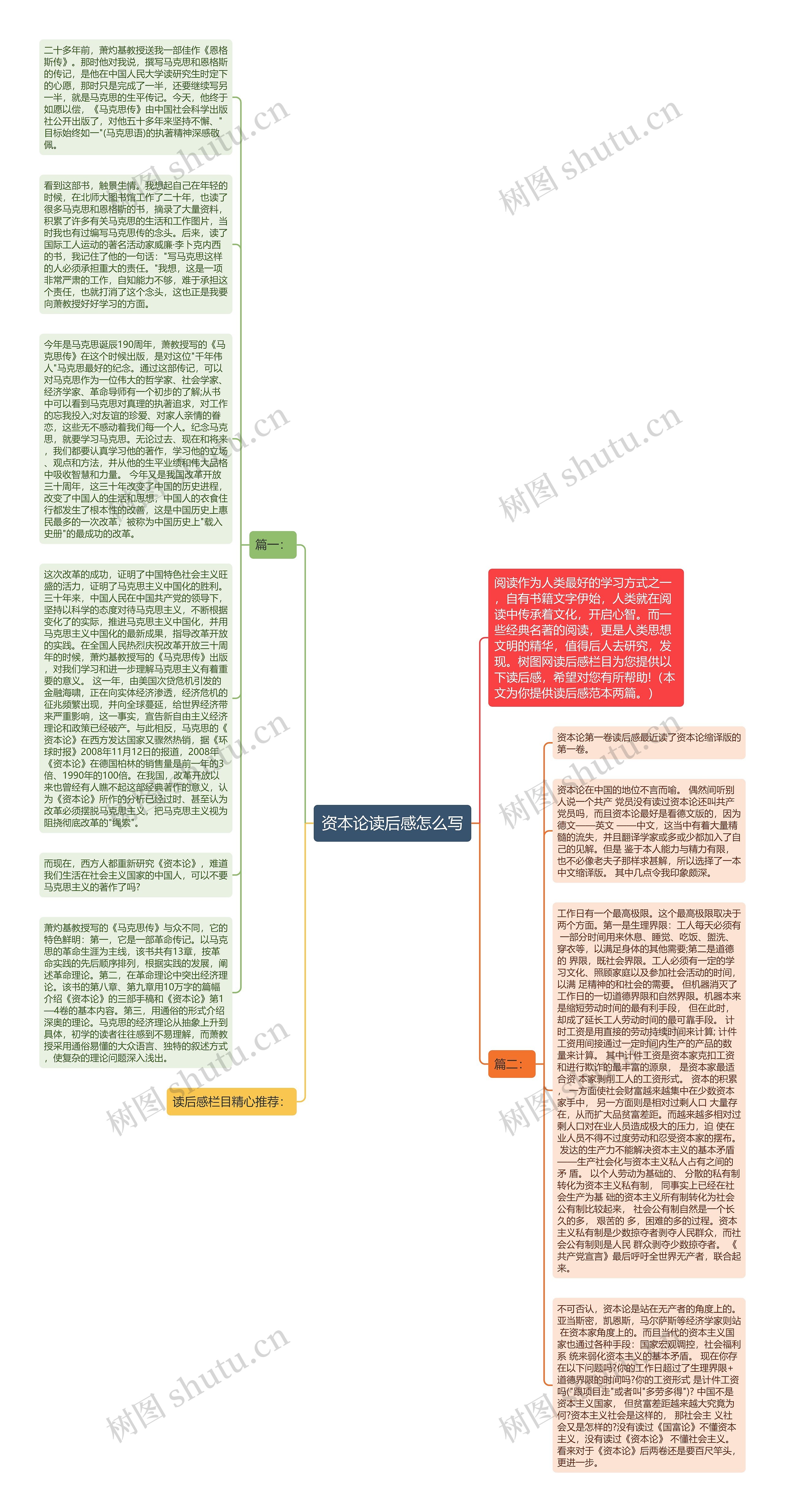 资本论读后感怎么写思维导图