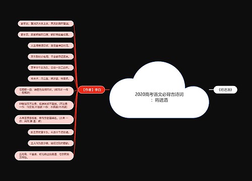 2020高考语文必背古诗词：将进酒