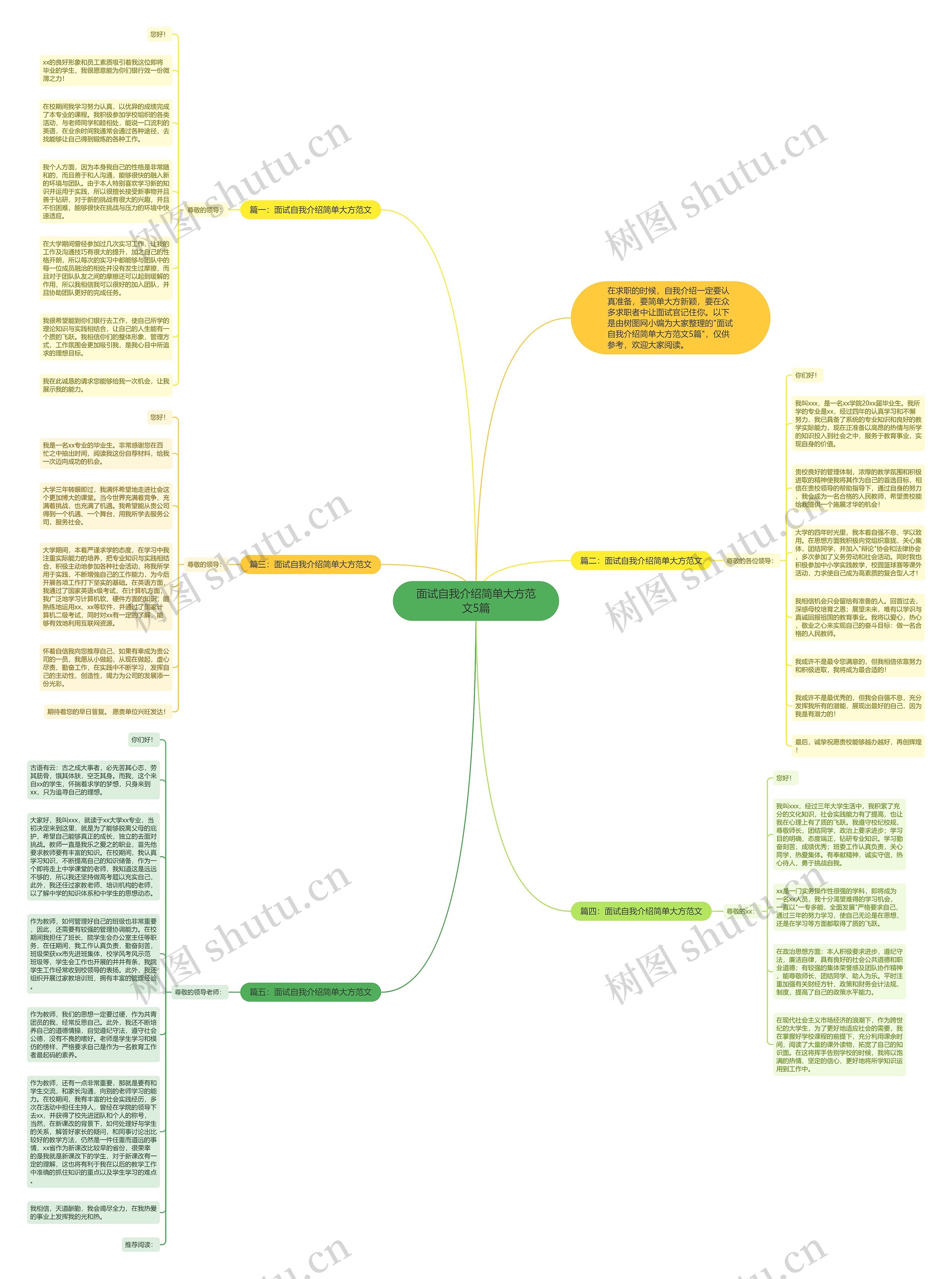 面试自我介绍简单大方范文5篇思维导图