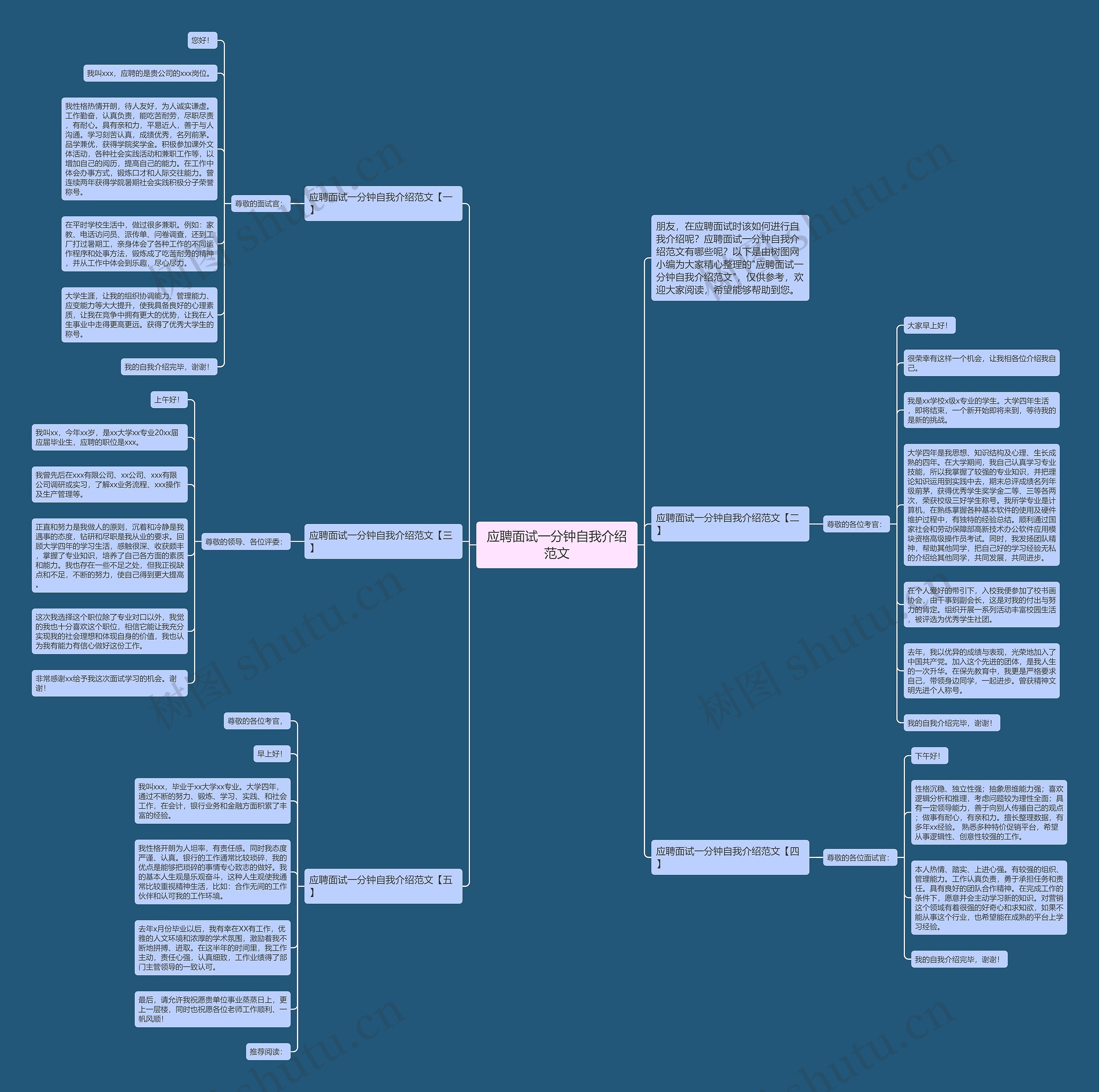 应聘面试一分钟自我介绍范文思维导图